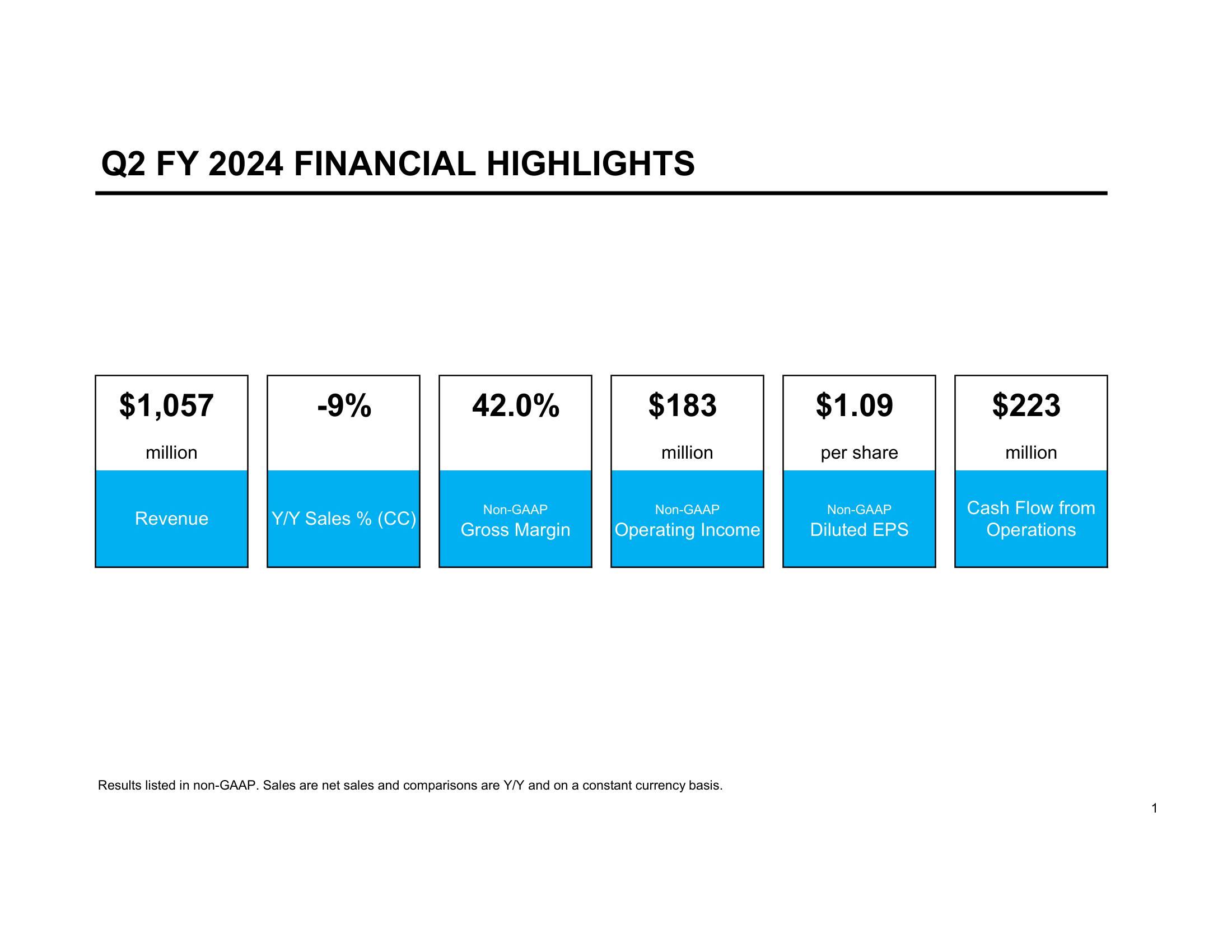 Supplemental Financial Information Q2 Fiscal Year 2024 slide image #2