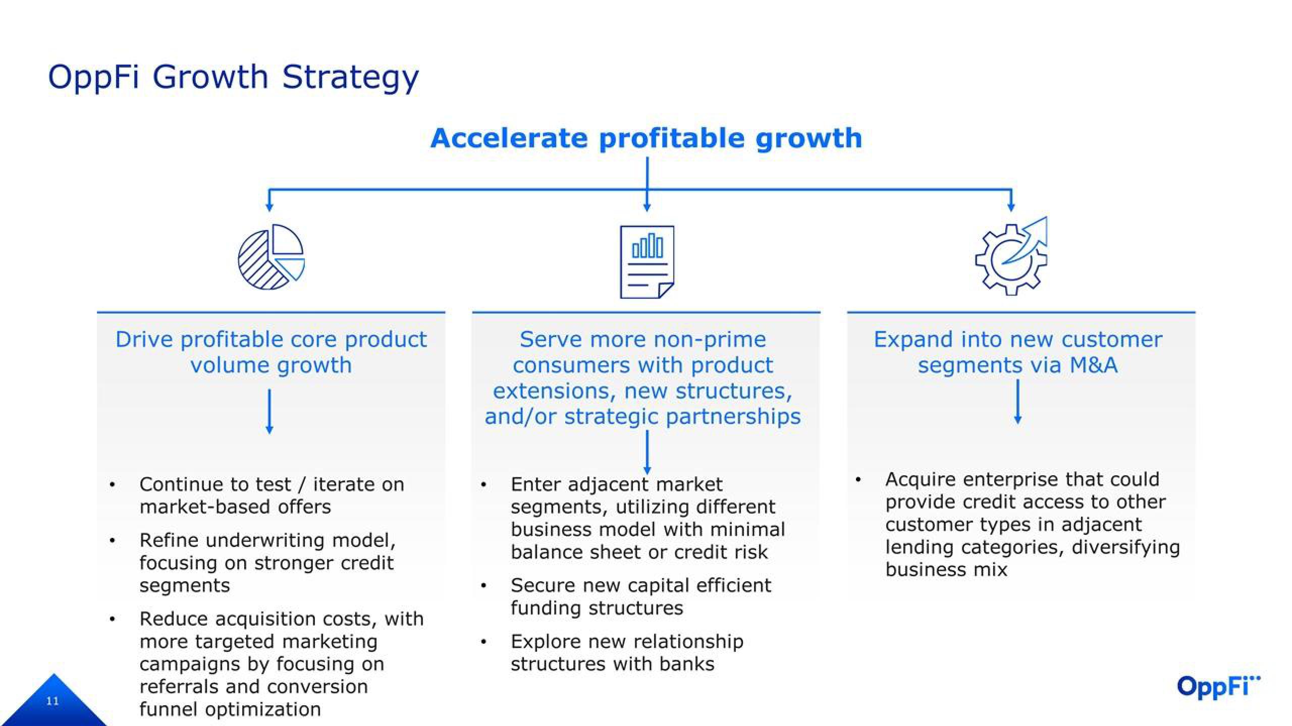 OppFi Investor Presentation Deck slide image #12