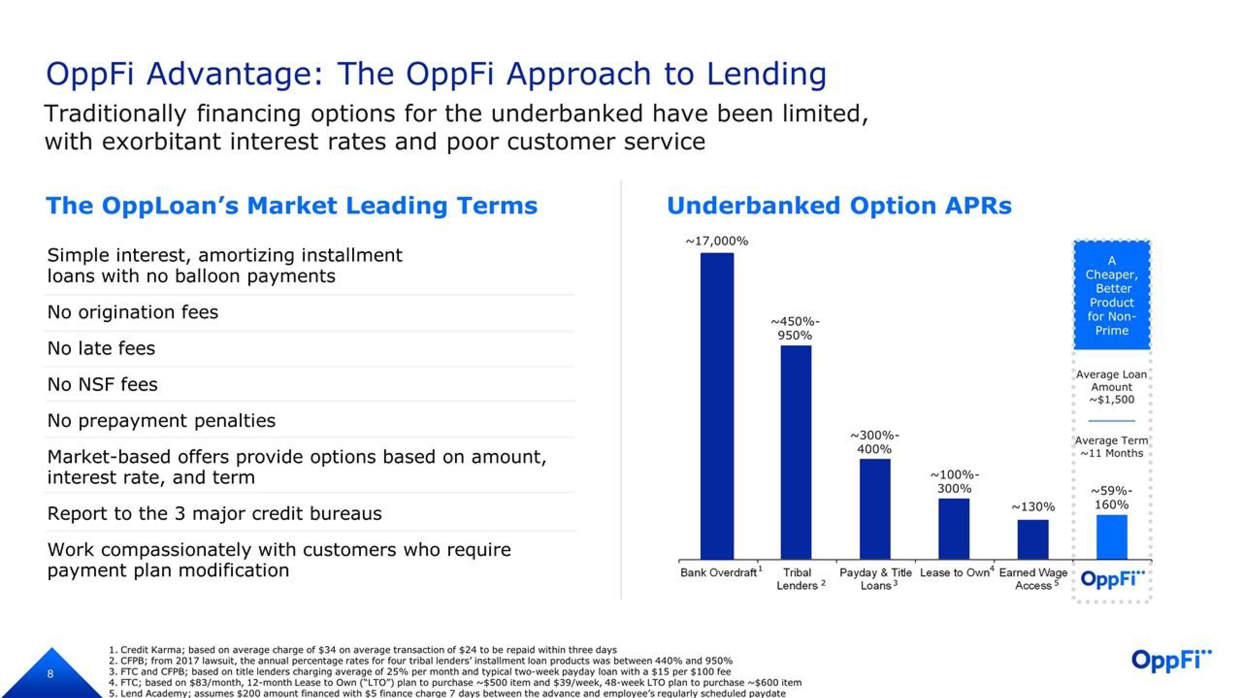 OppFi Investor Presentation Deck slide image #9