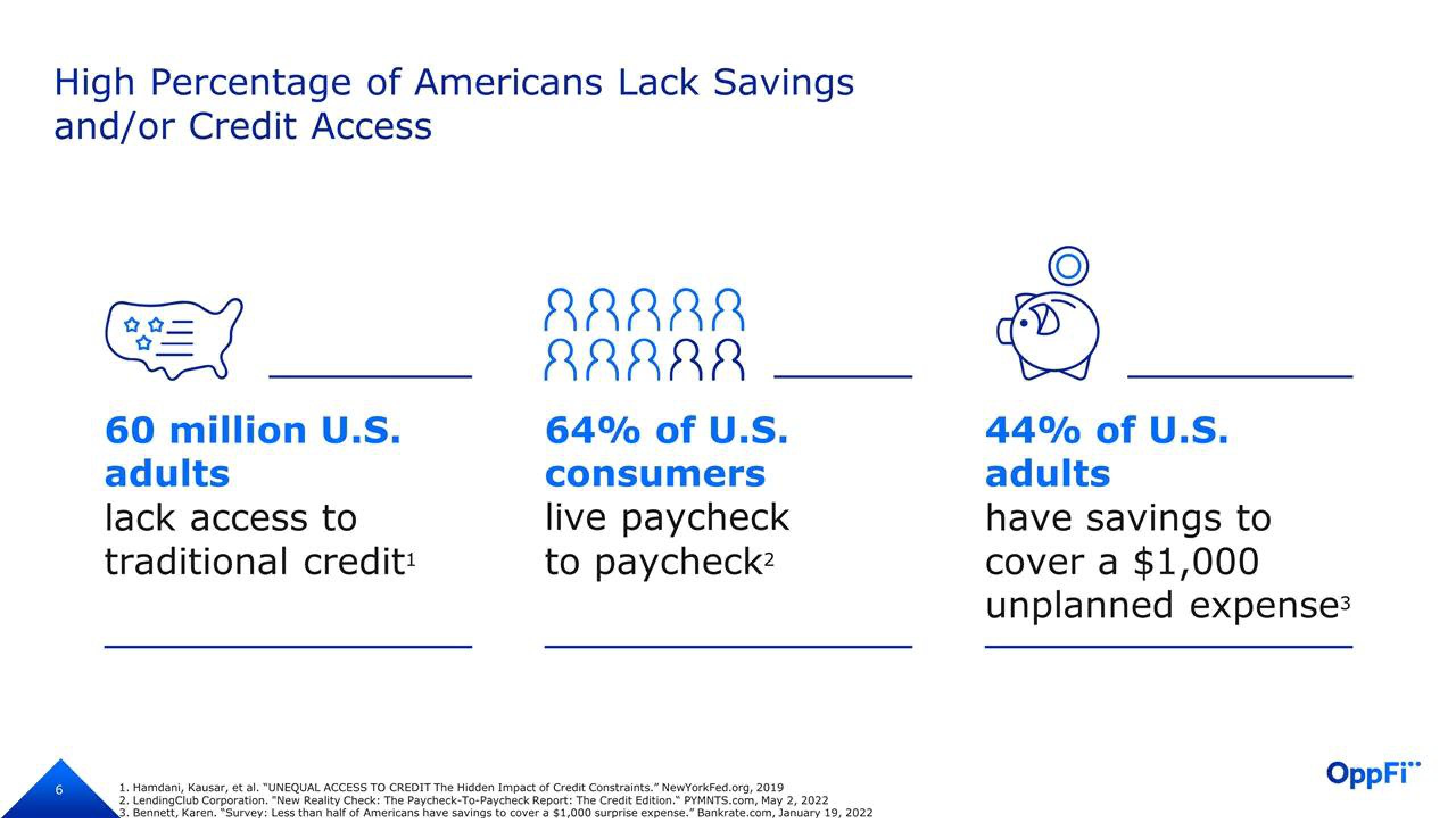 OppFi Investor Presentation Deck slide image #7