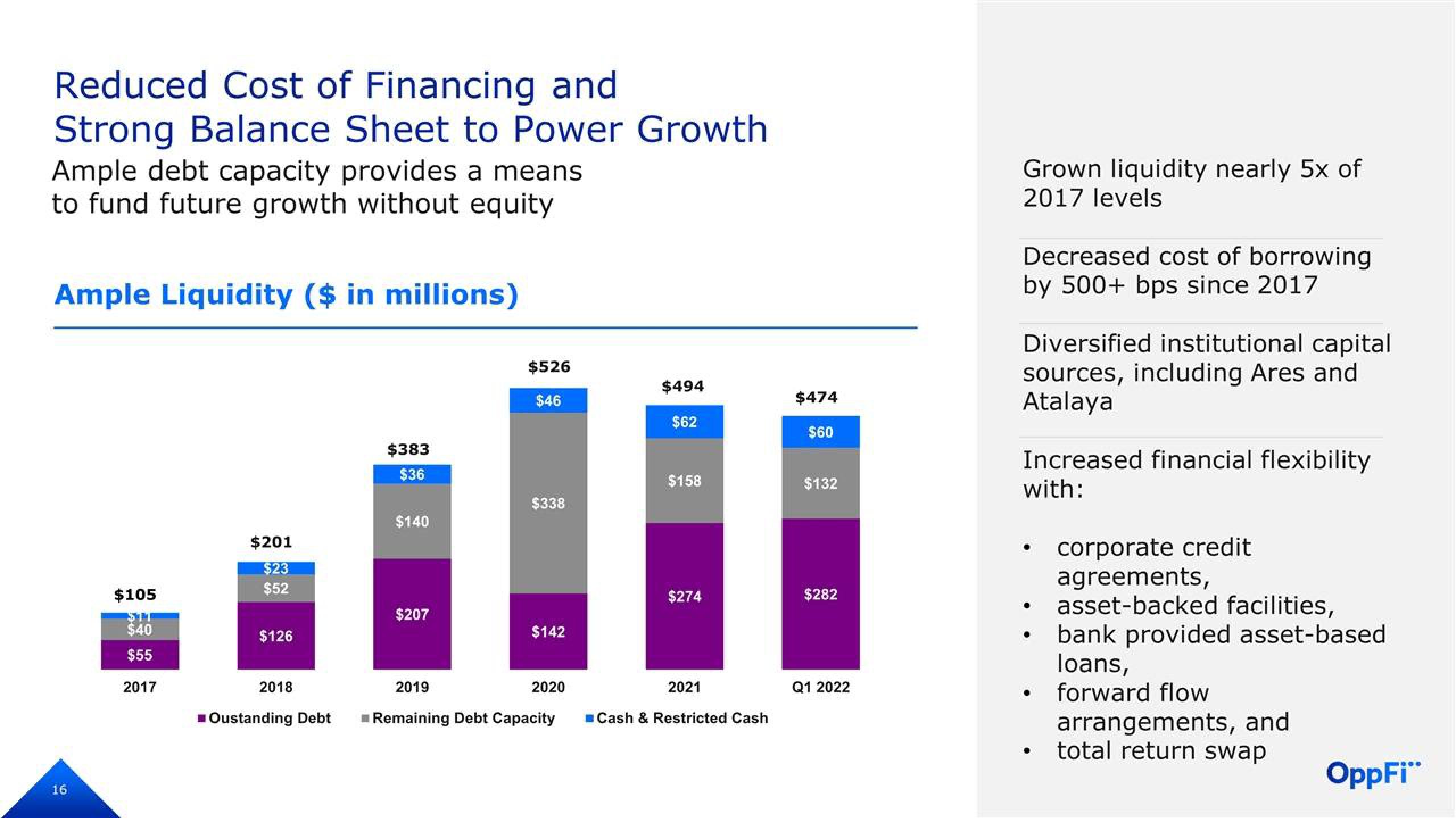 OppFi Investor Presentation Deck slide image #17