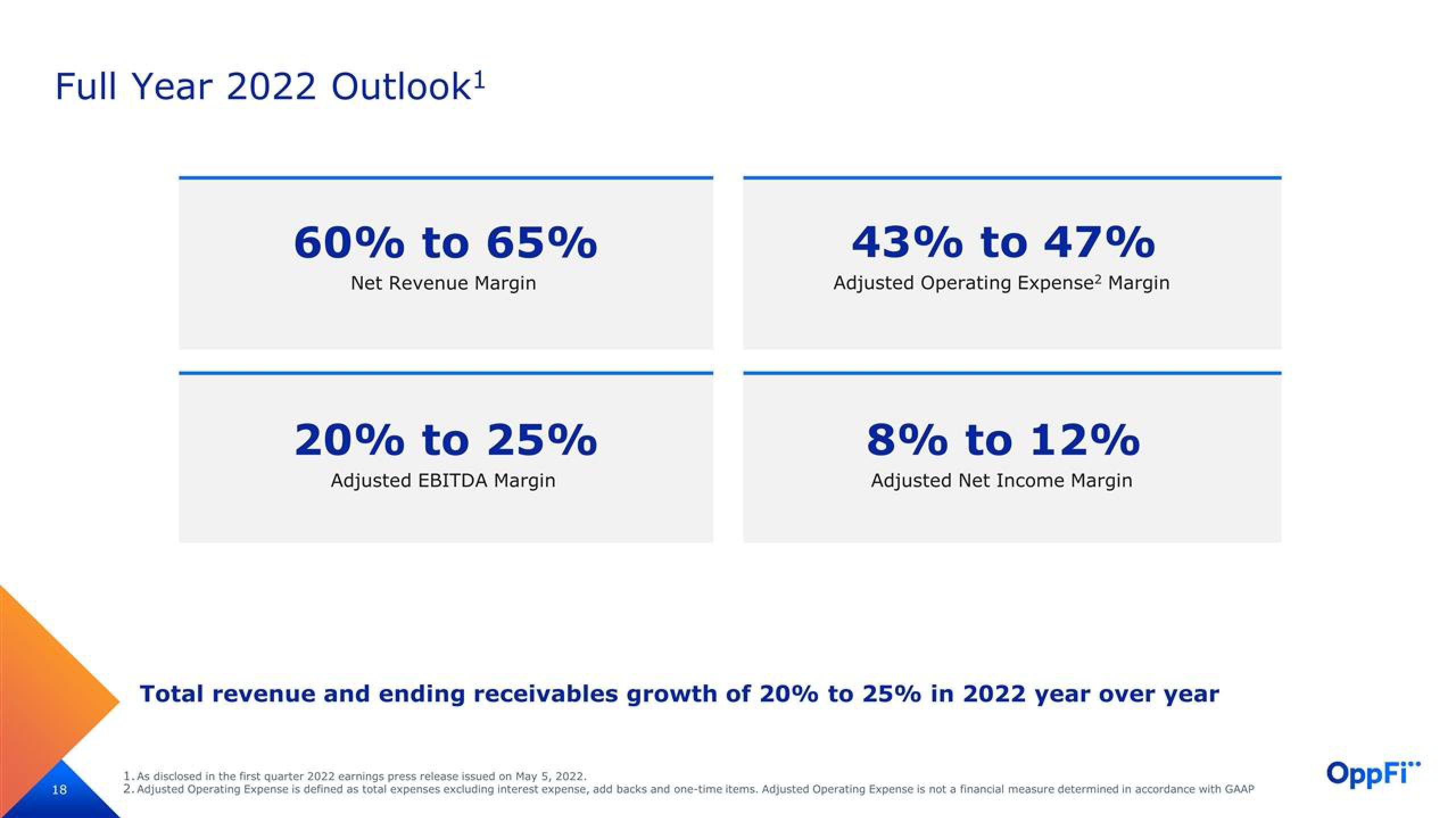 OppFi Investor Presentation Deck slide image #19