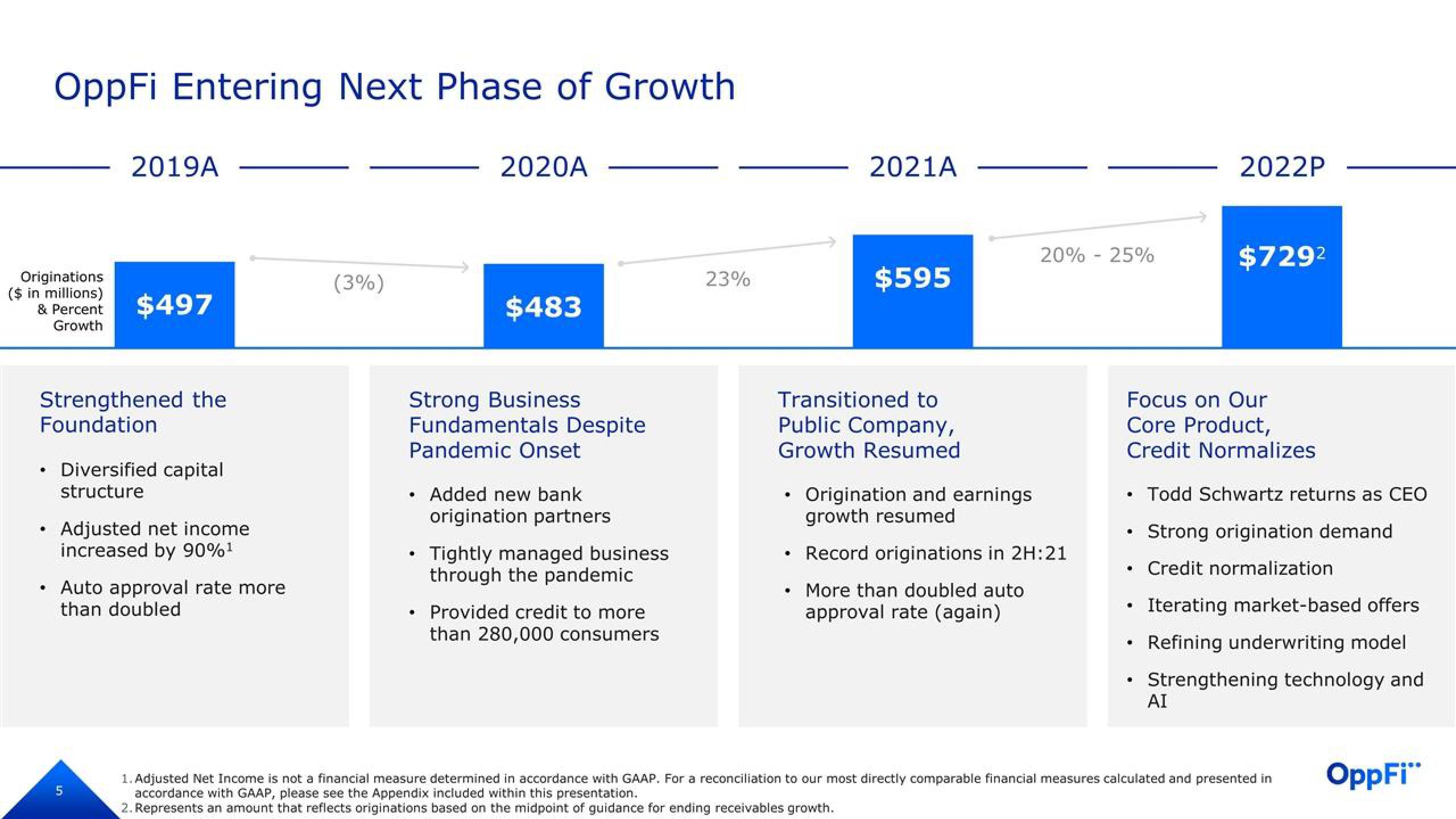 OppFi Investor Presentation Deck slide image #6