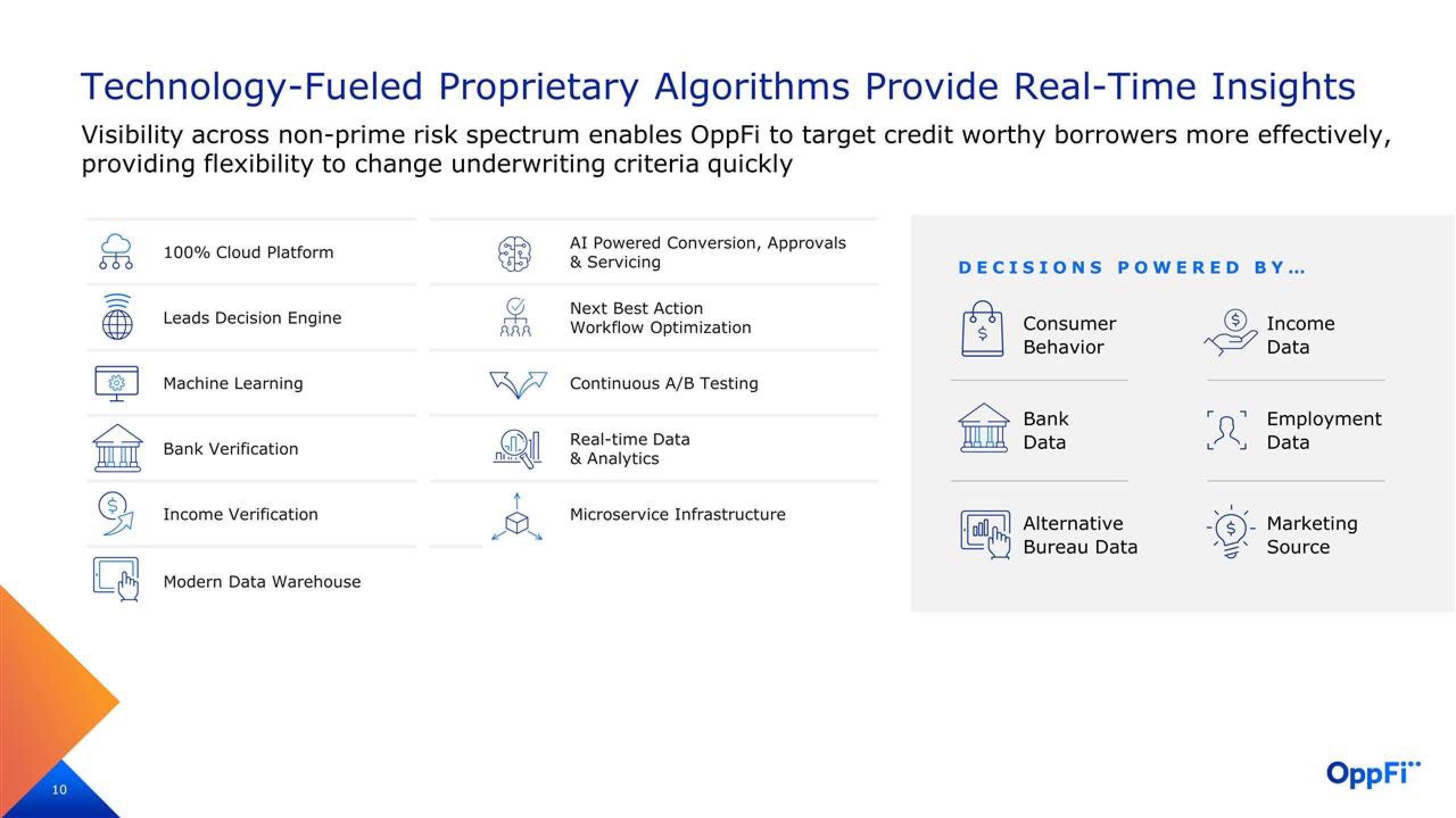 OppFi Investor Presentation Deck slide image #11