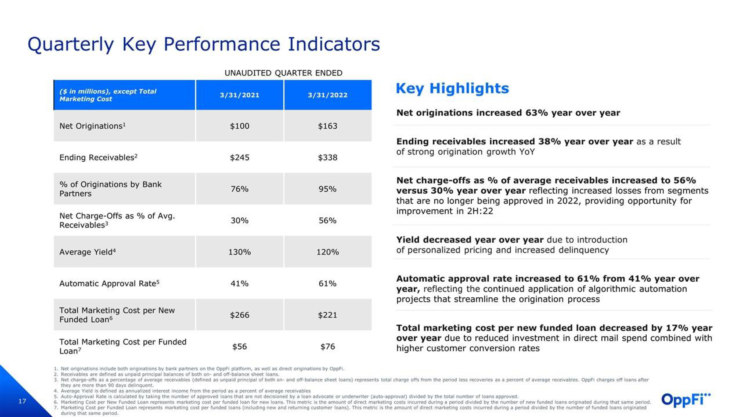 OppFi Investor Presentation Deck slide image #18