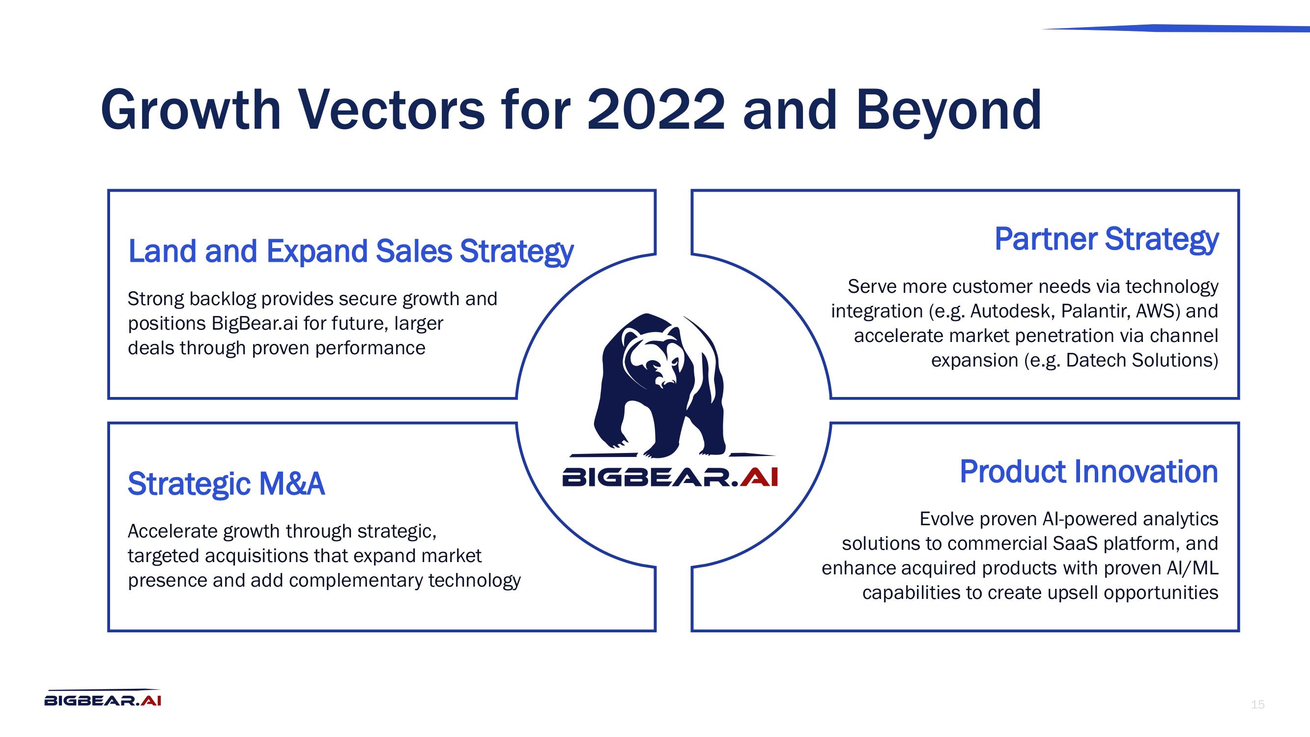 Bigbear AI Investor Presentation Deck slide image #15