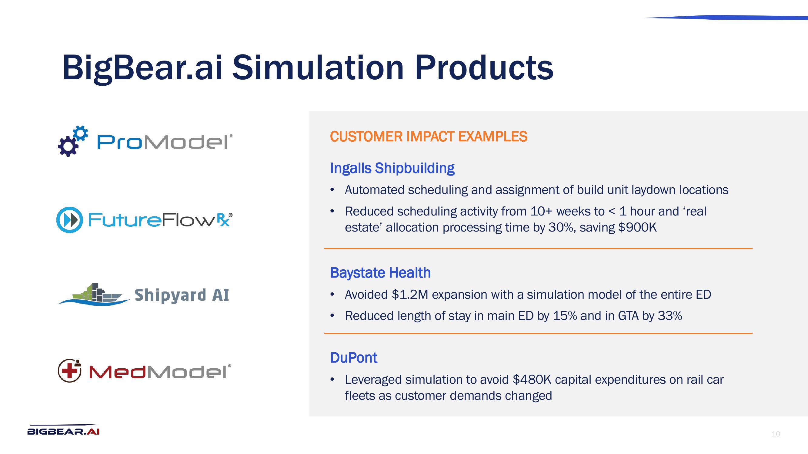 Bigbear AI Investor Presentation Deck slide image #10