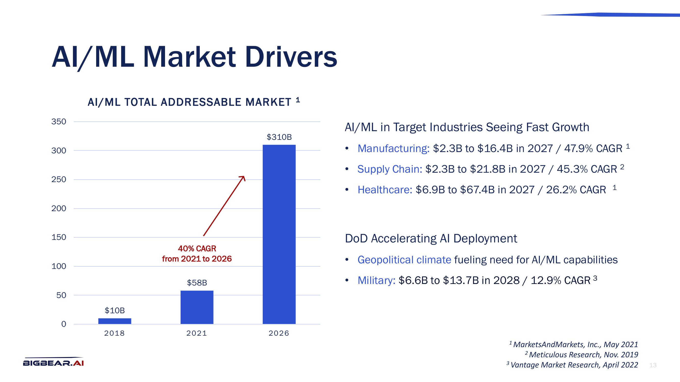 Bigbear AI Investor Presentation Deck slide image #13