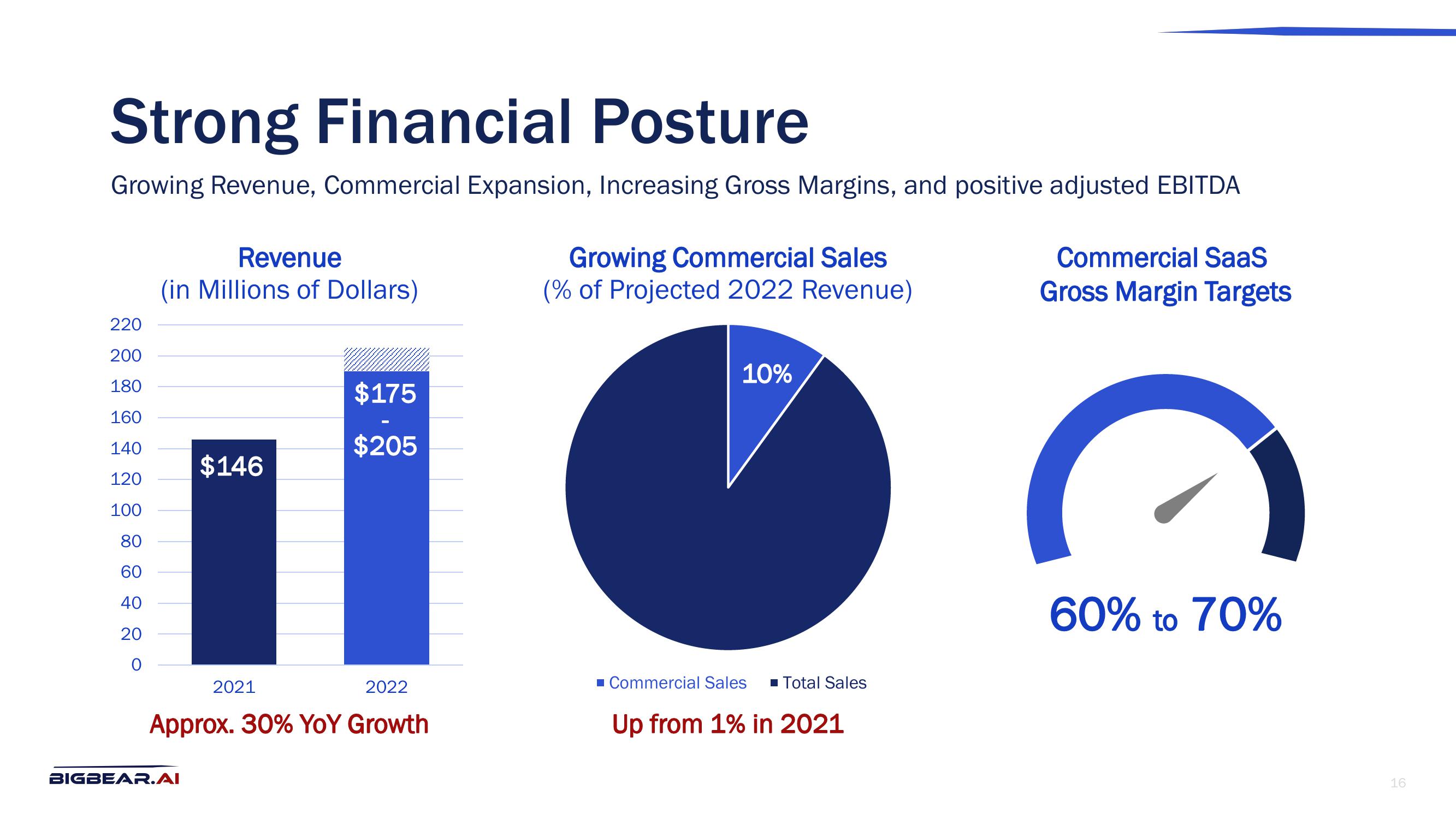 Bigbear AI Investor Presentation Deck slide image #16