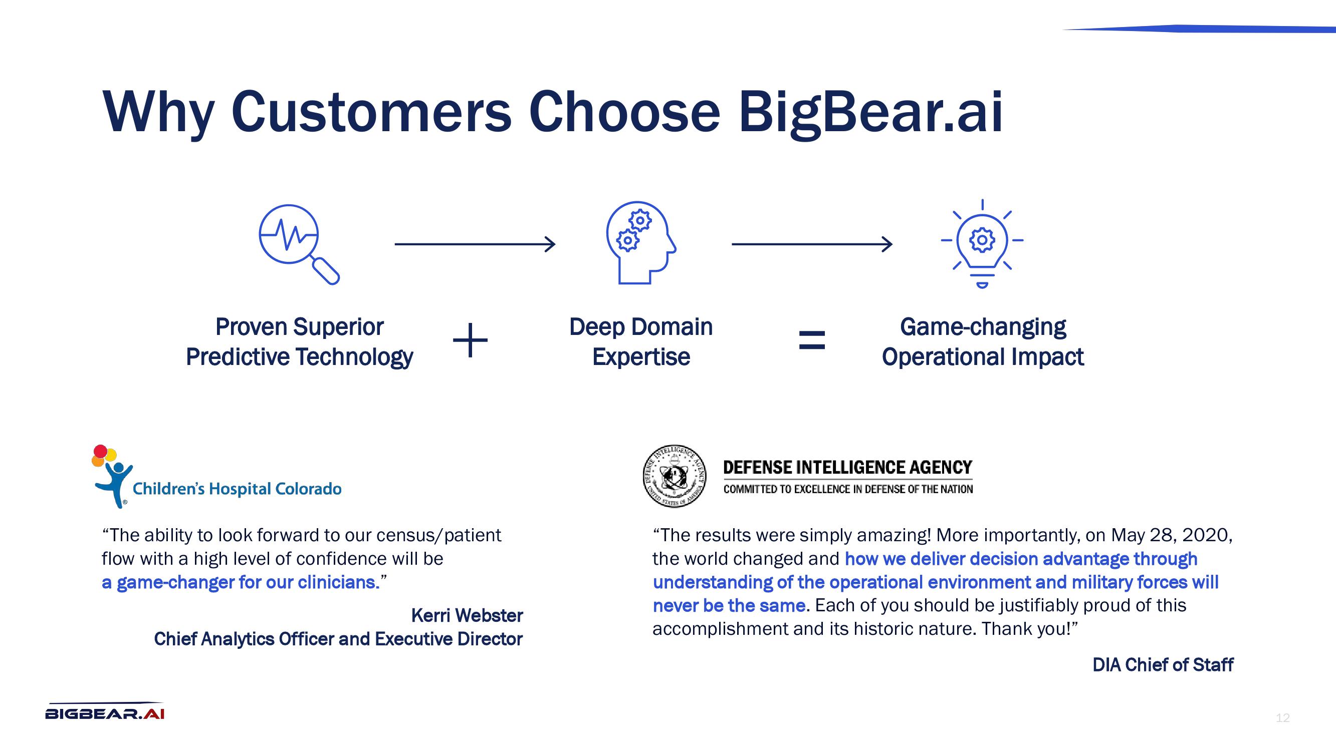 Bigbear AI Investor Presentation Deck slide image #12