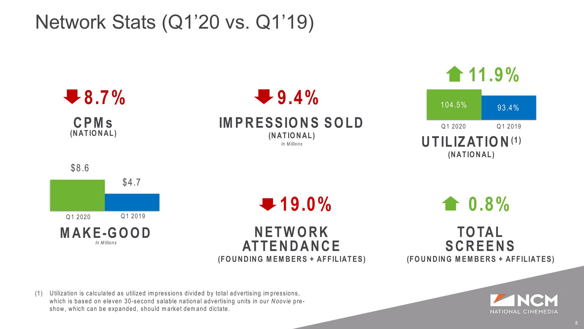 Q1’20 Earnings Supplemental Presentation Liquidity and COVID-19 Update slide image #8