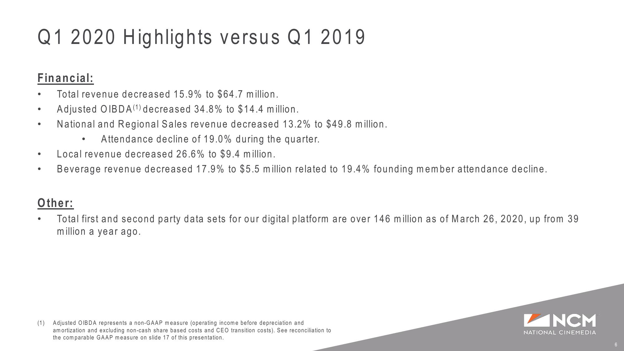 Q1’20 Earnings Supplemental Presentation Liquidity and COVID-19 Update slide image #6