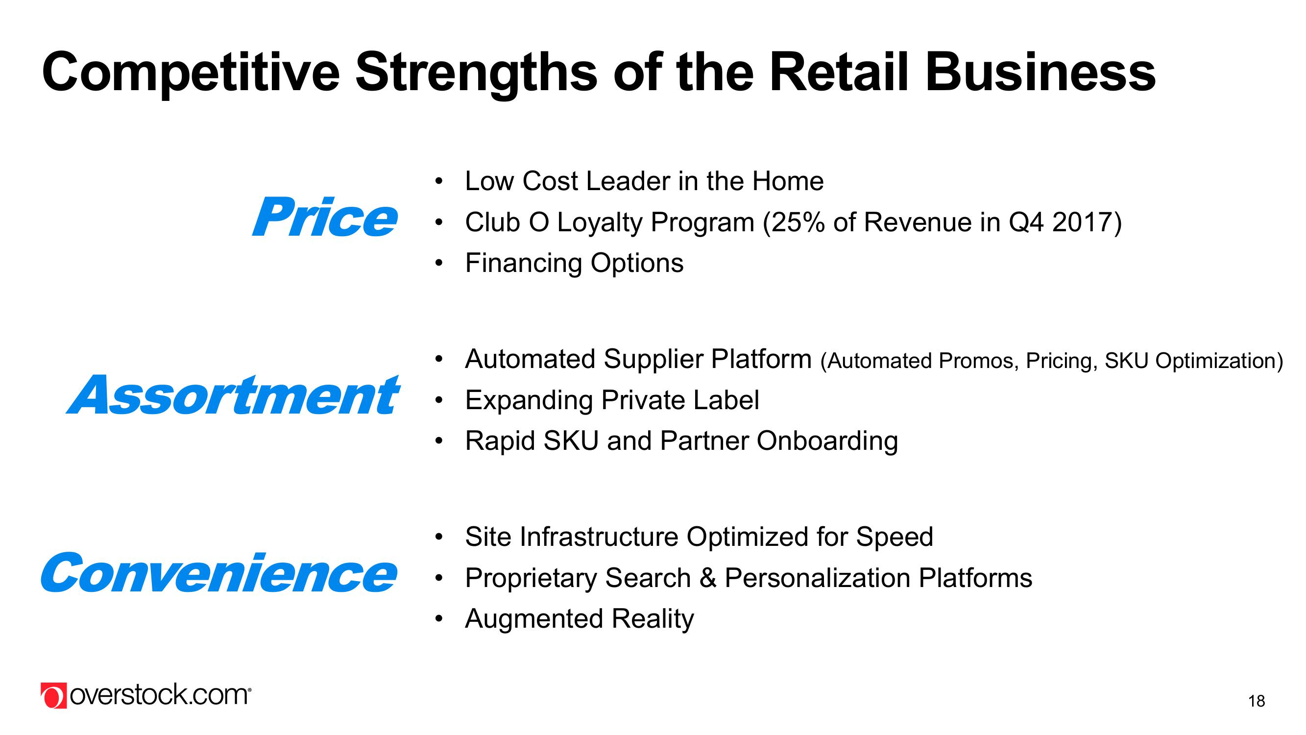 Overstock Results Presentation Deck slide image #18