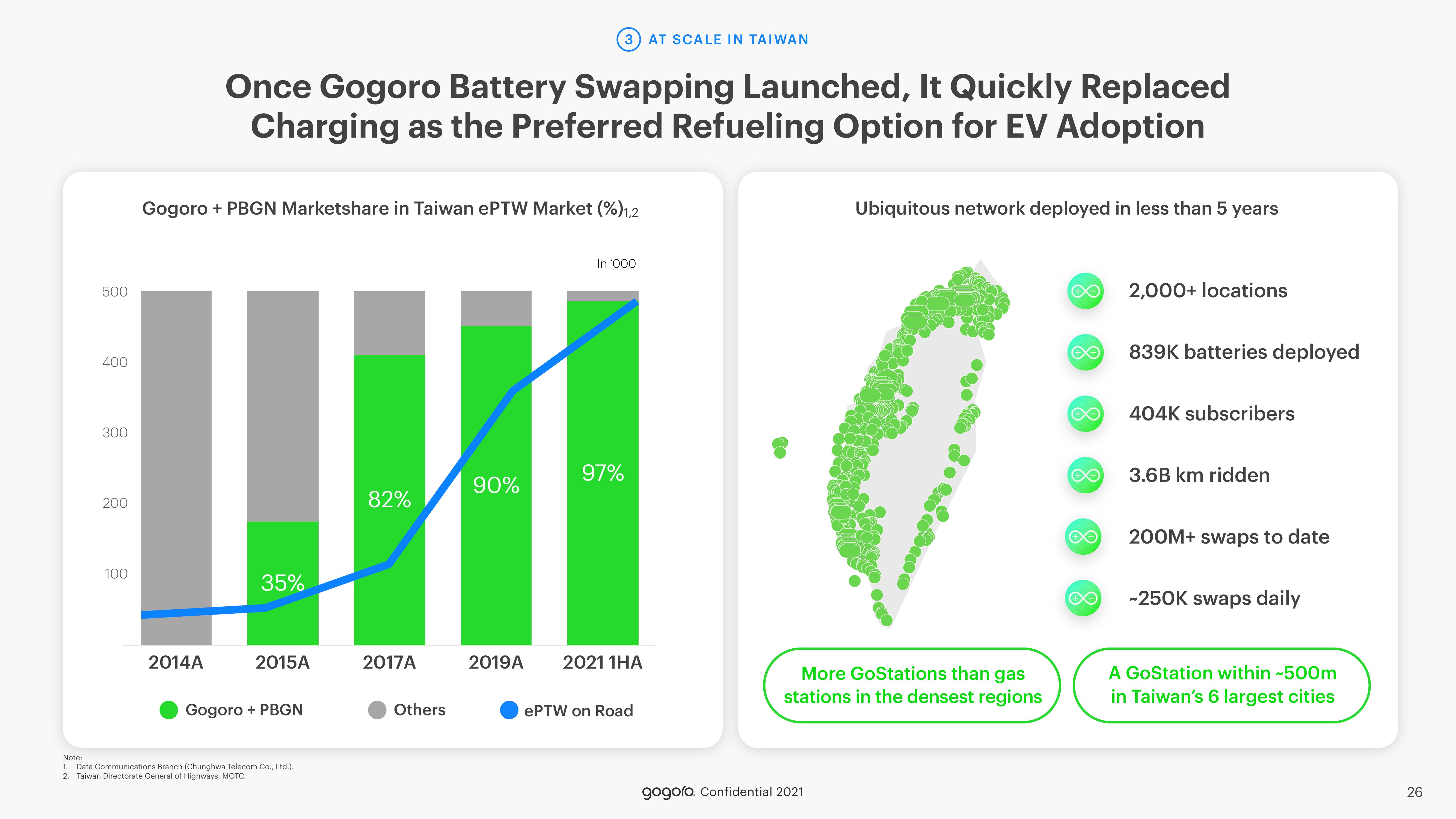 Gogoro SPAC Presentation Deck slide image #26