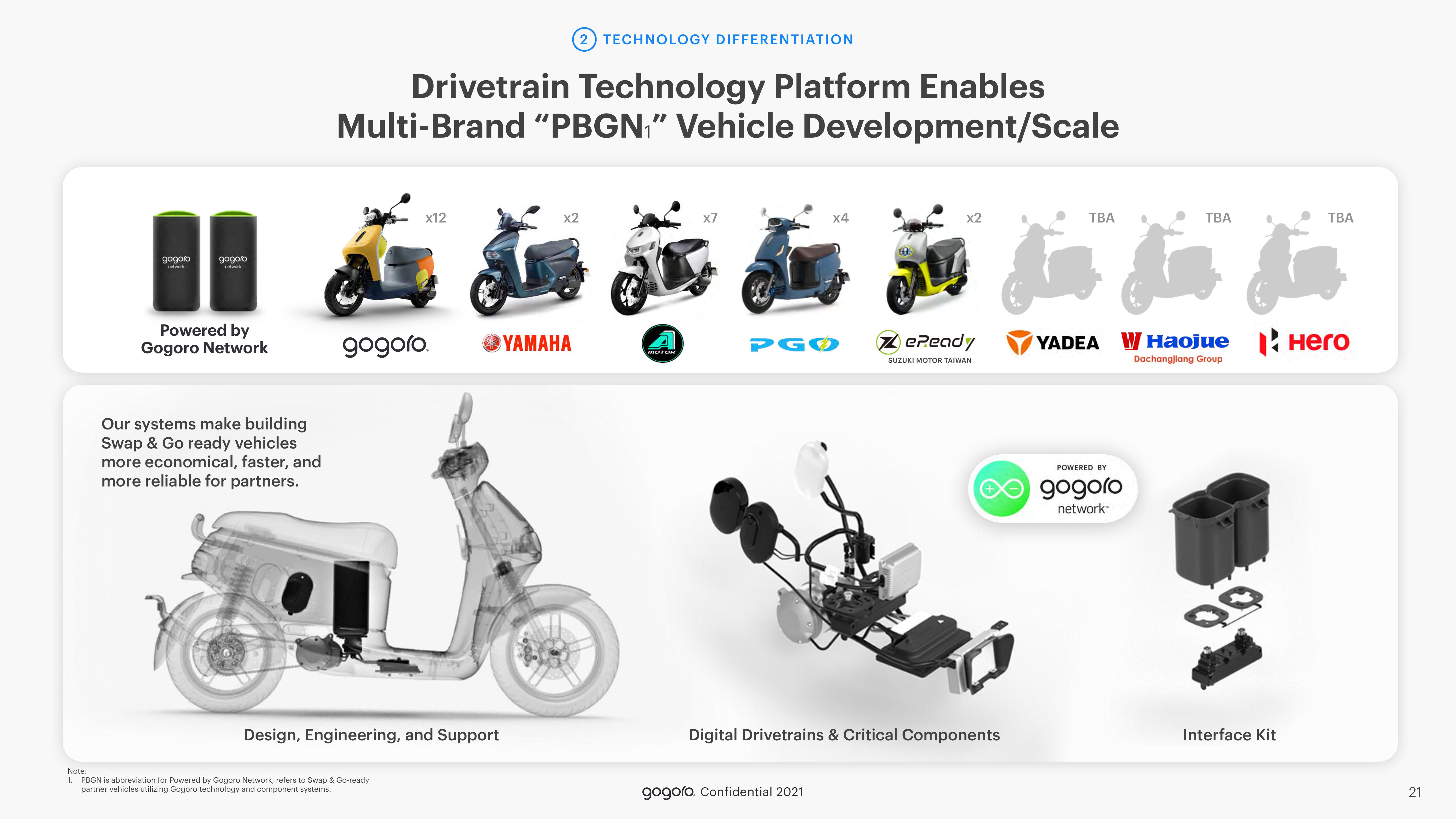 Gogoro SPAC Presentation Deck slide image #21