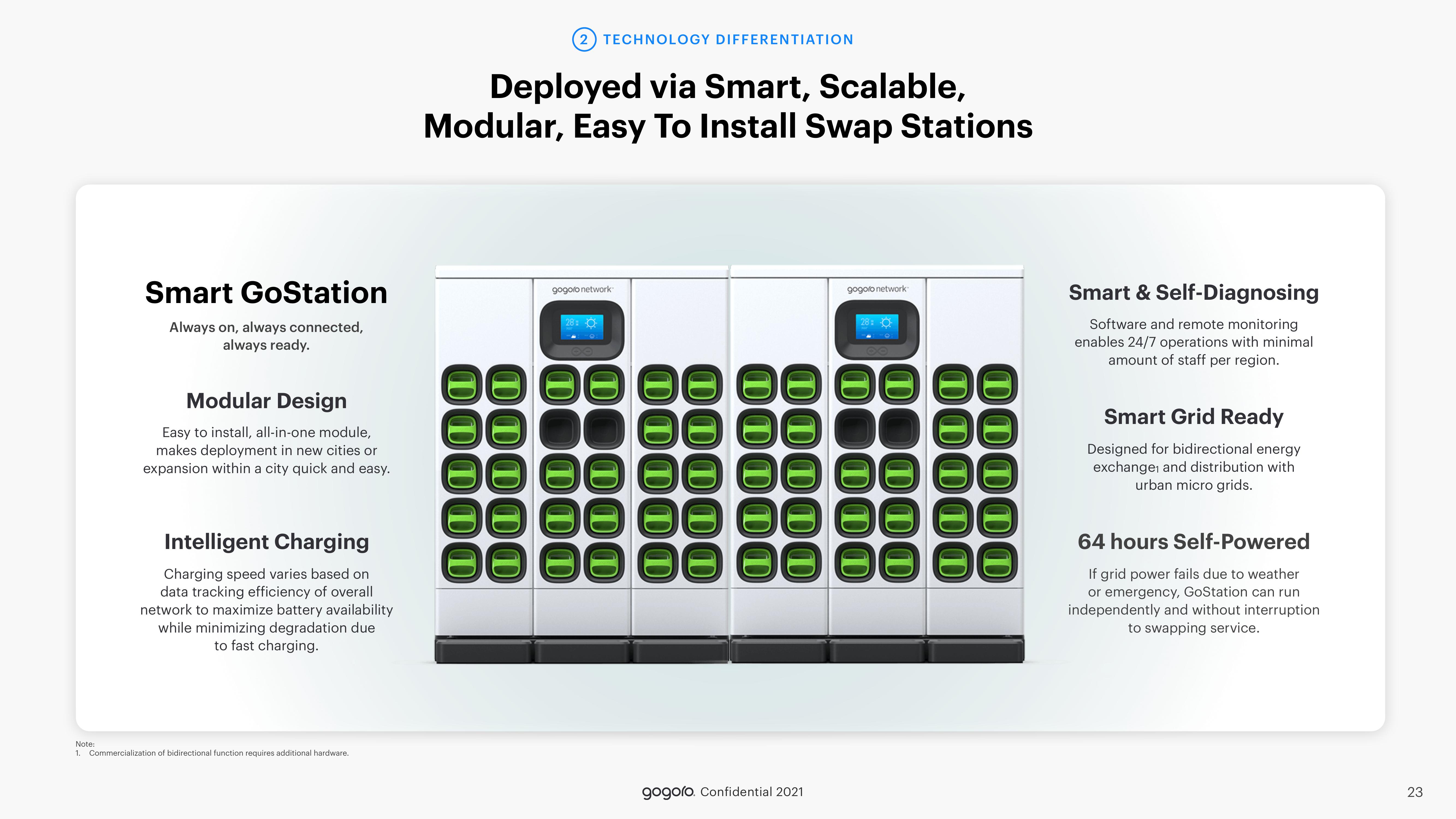 Gogoro SPAC Presentation Deck slide image #23