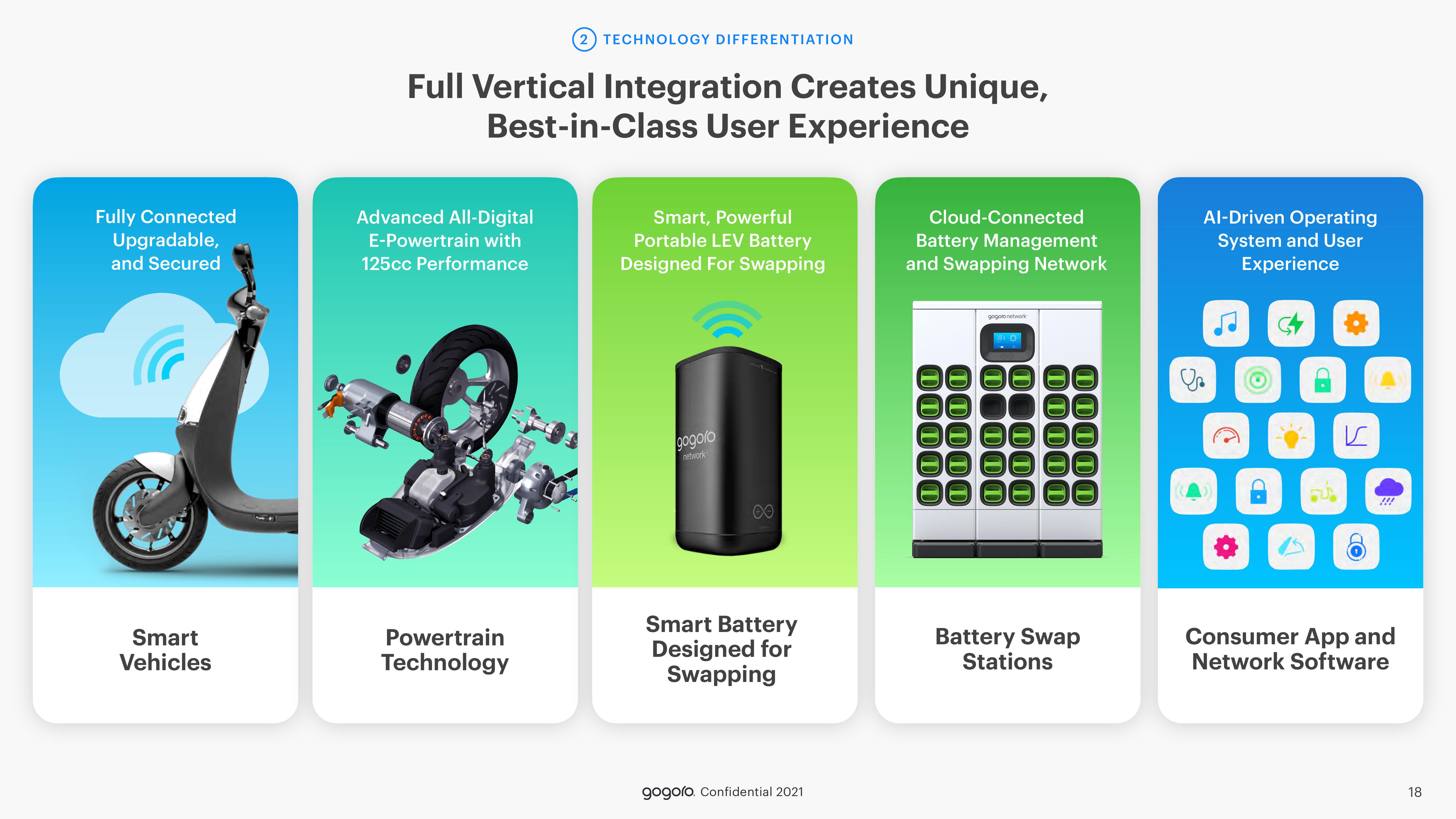 Gogoro SPAC Presentation Deck slide image #18