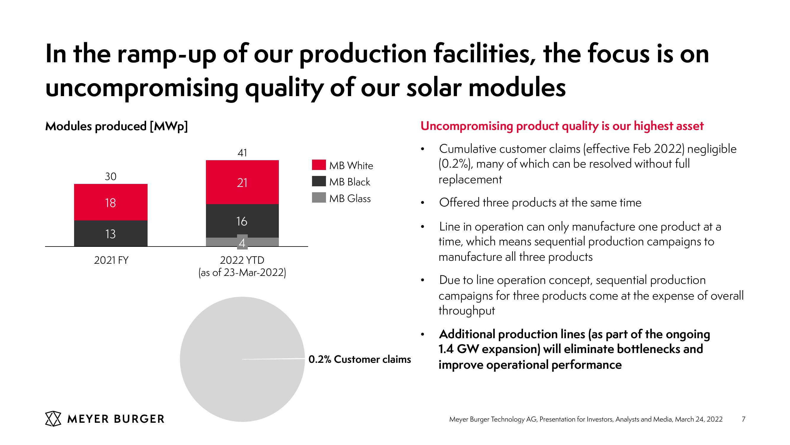 Meyer Burger Investor Presentation slide image #7