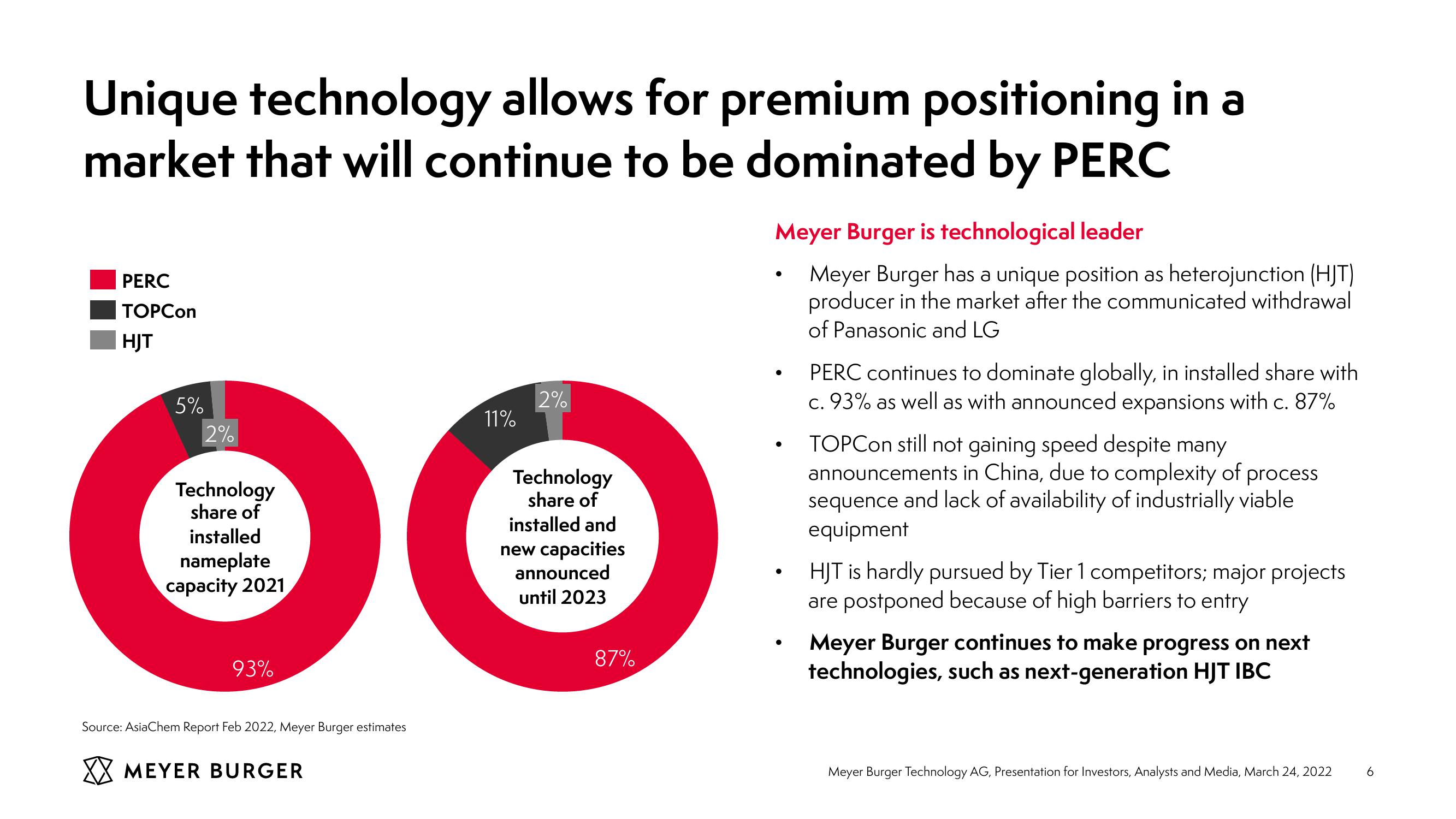 Meyer Burger Investor Presentation slide image #6