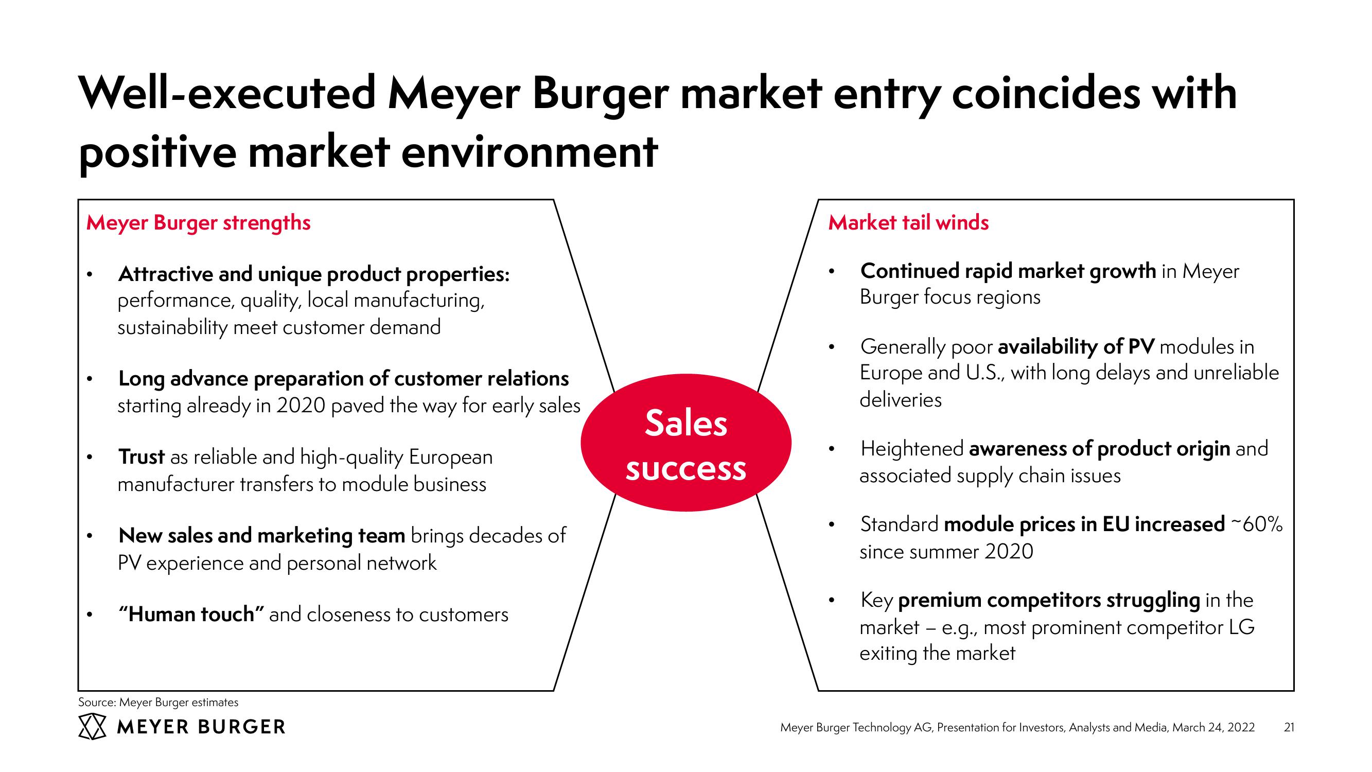 Meyer Burger Investor Presentation slide image