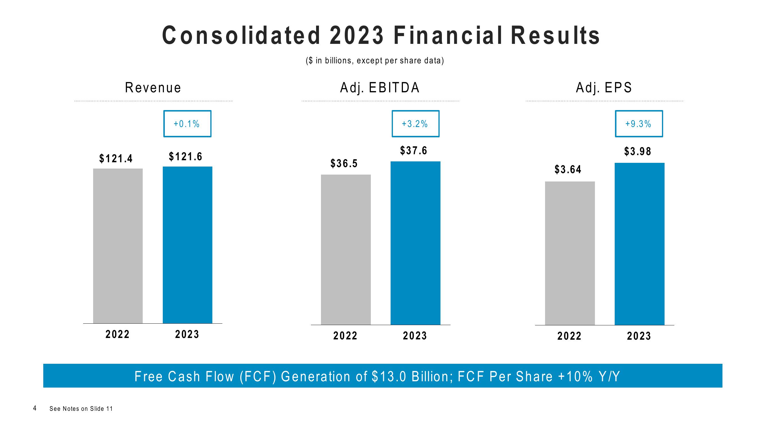 Comcast Results Presentation Deck slide image #4