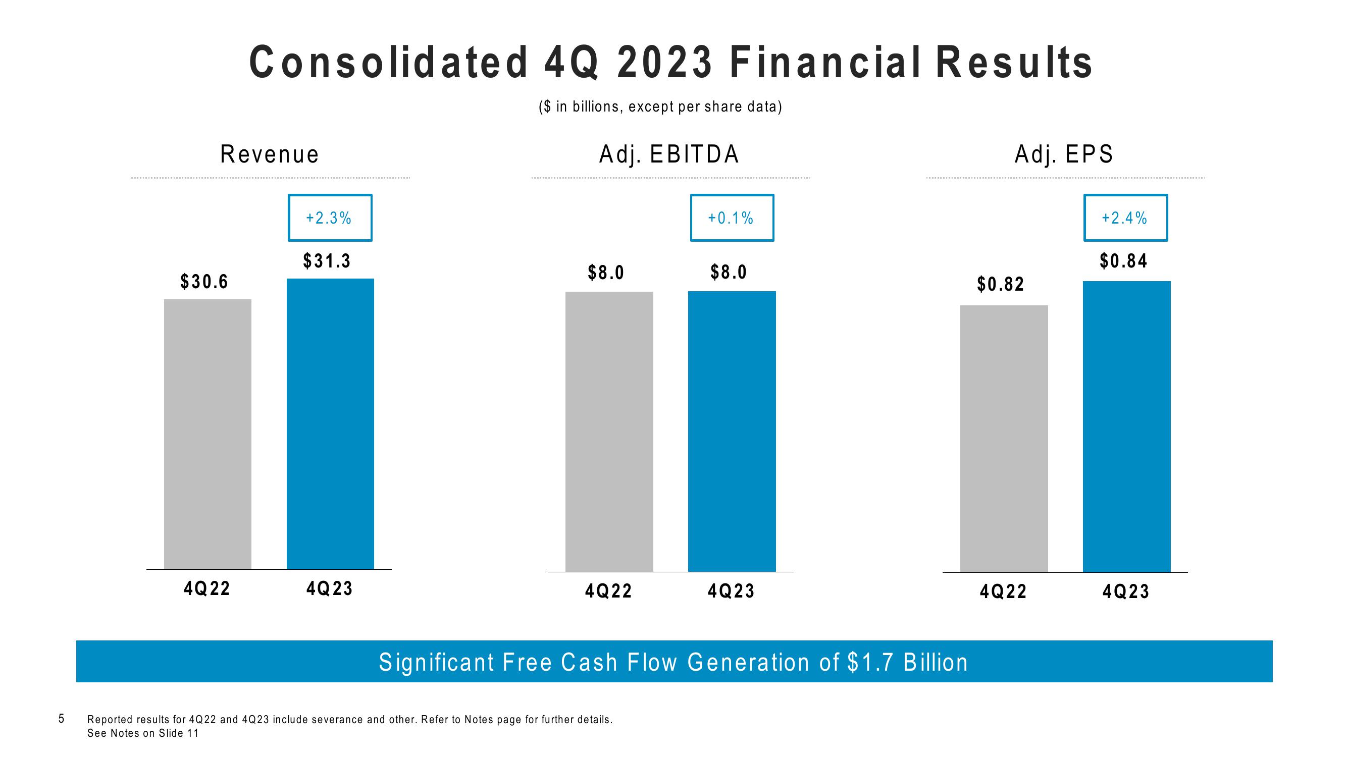 Comcast Results Presentation Deck slide image #5