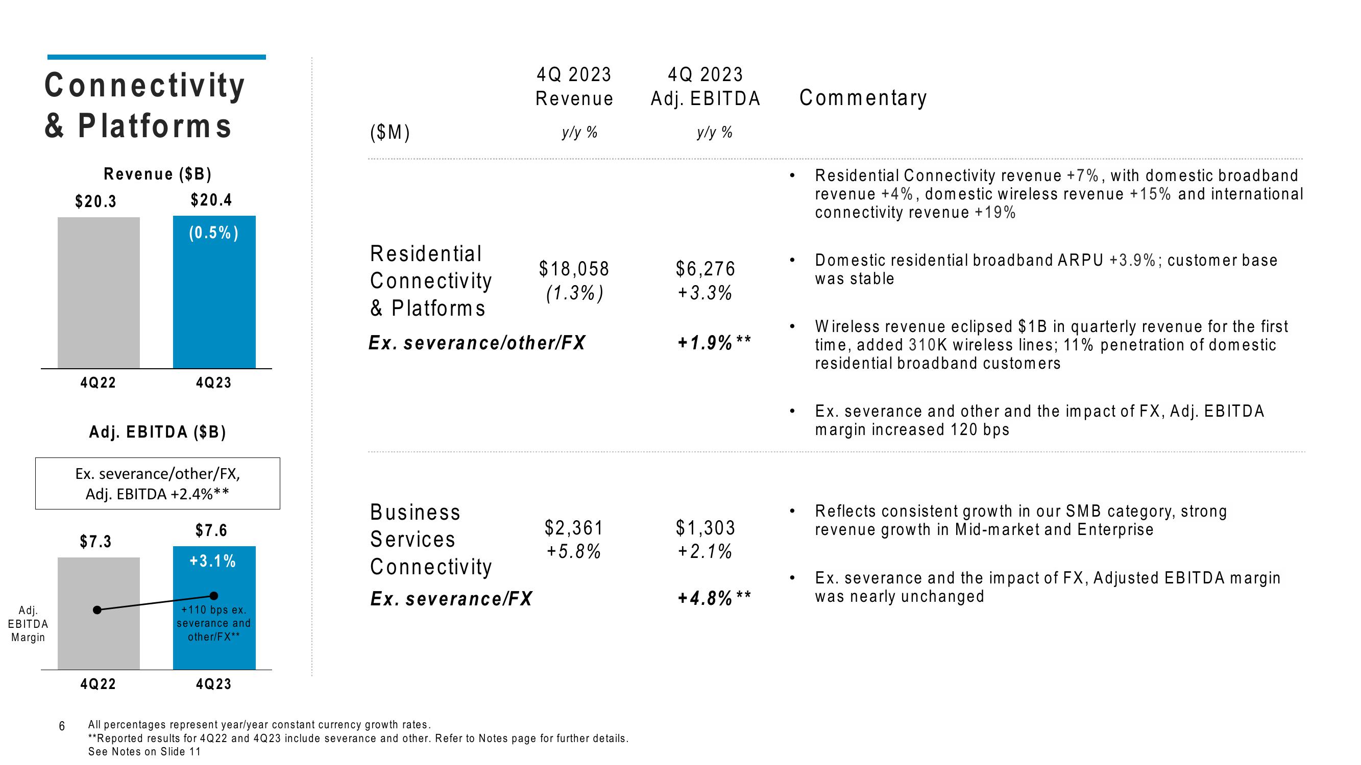 Comcast Results Presentation Deck slide image #6