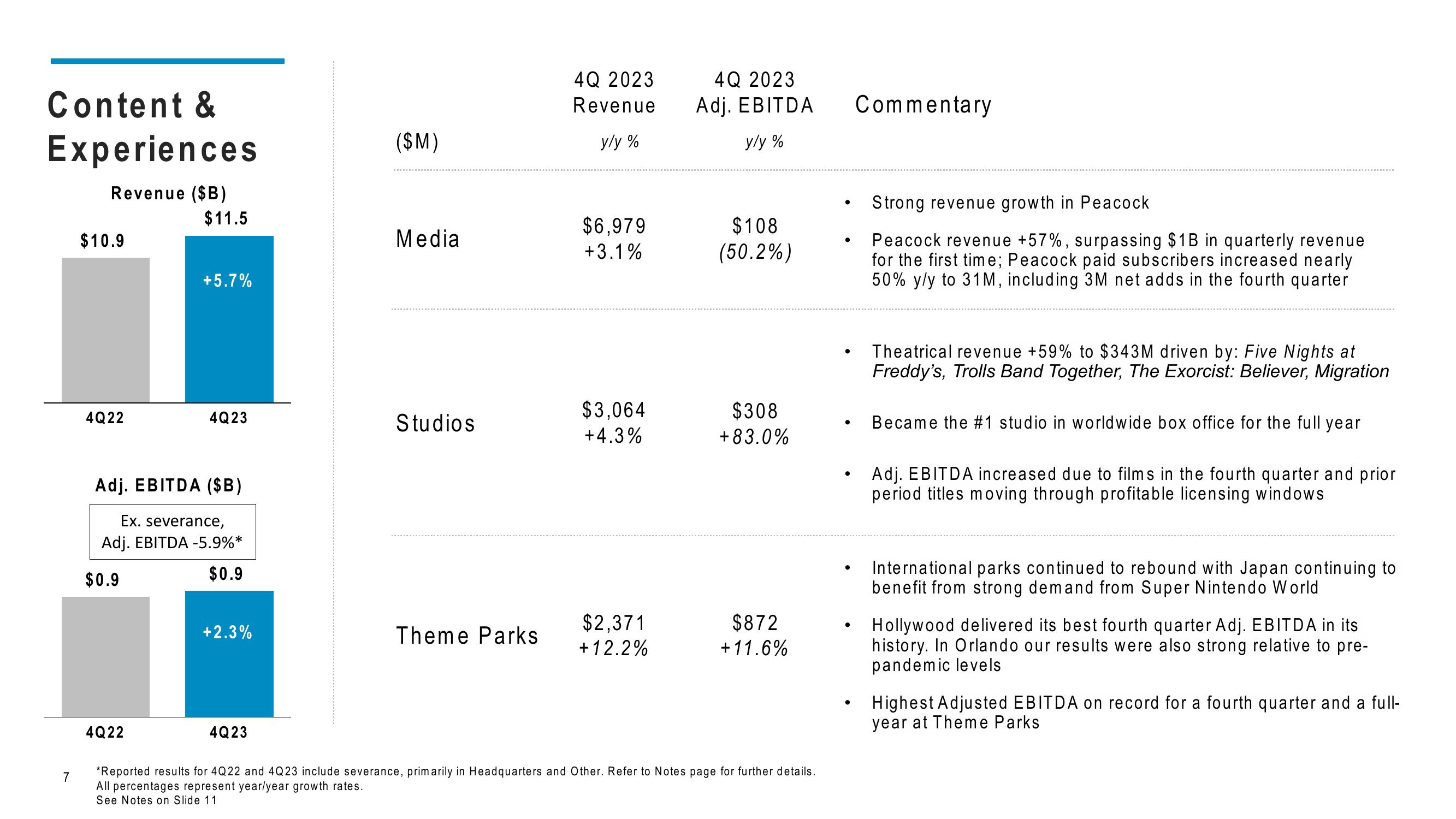 Comcast Results Presentation Deck slide image #7