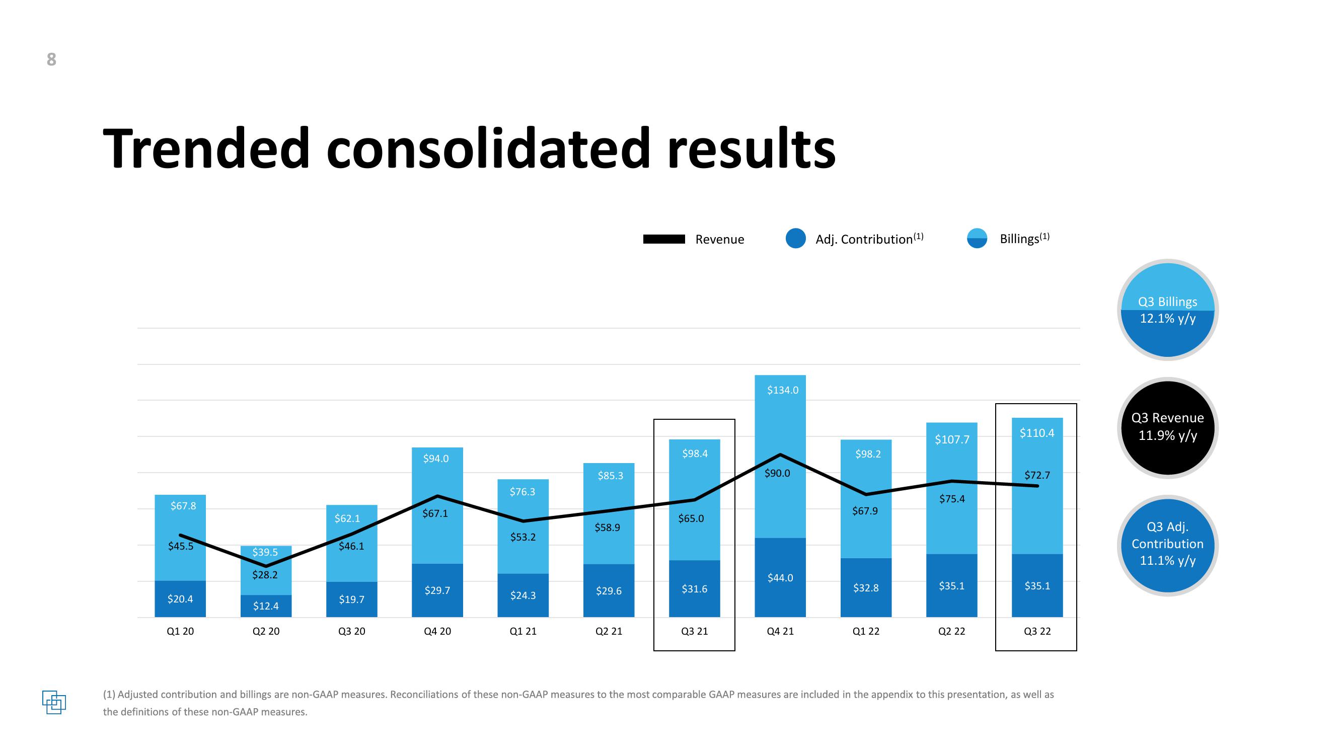 Cardlytics Q3 2022 Earnings Presentation slide image #8