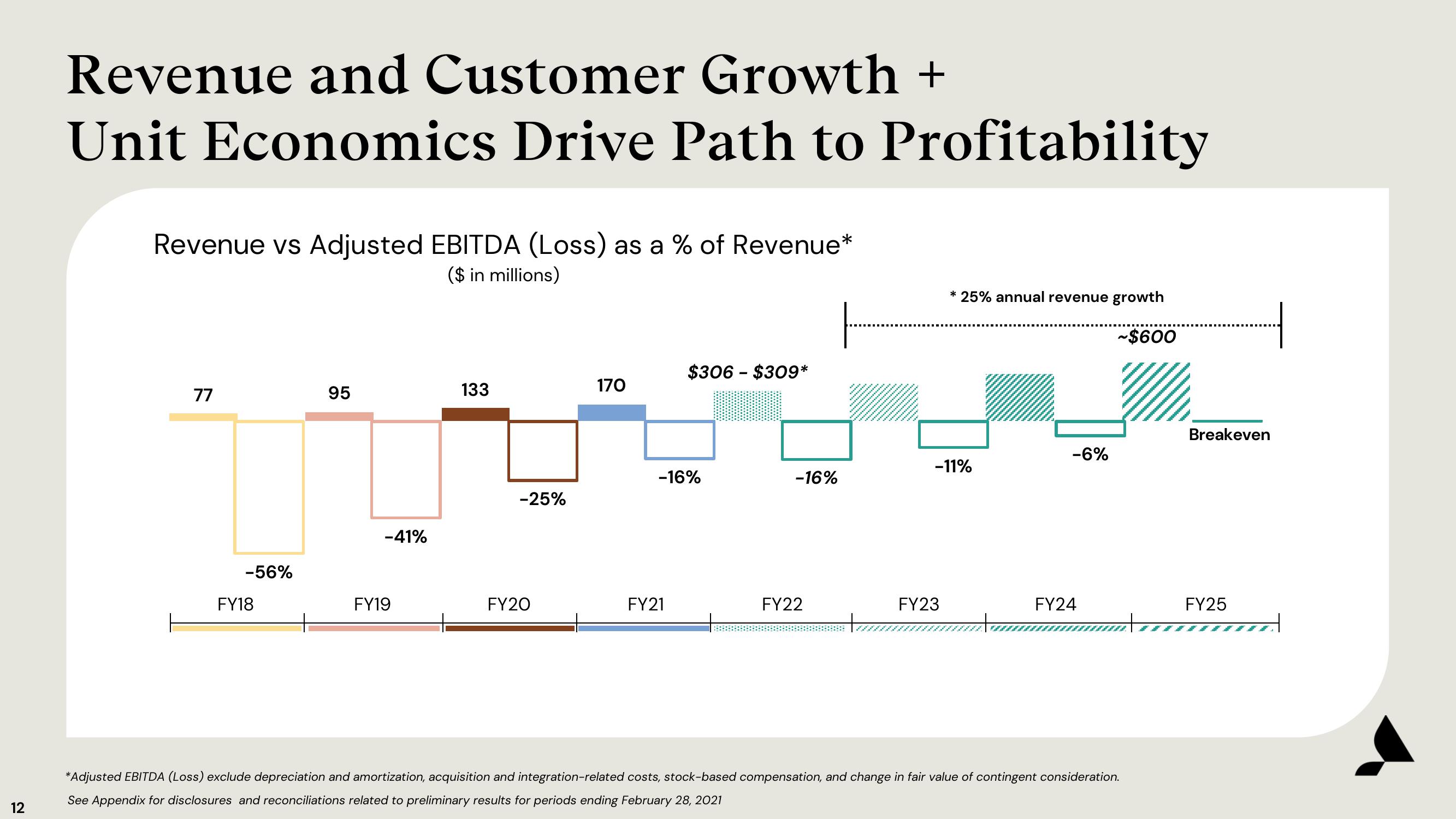 Accolade Results Presentation Deck slide image #12