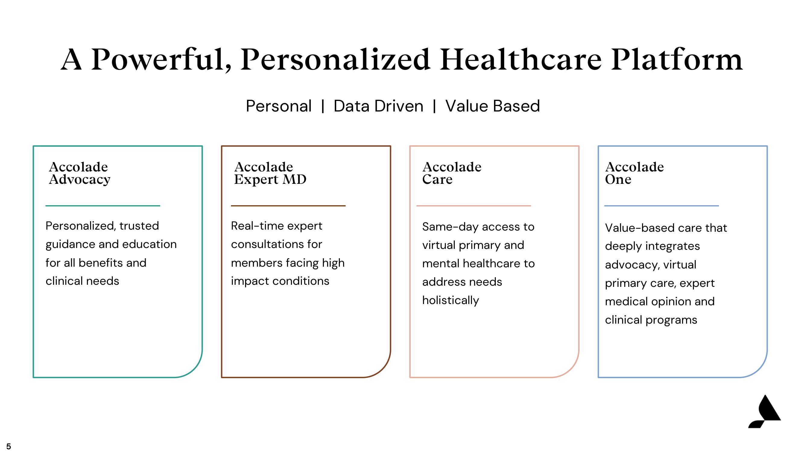 Accolade Results Presentation Deck slide image #5