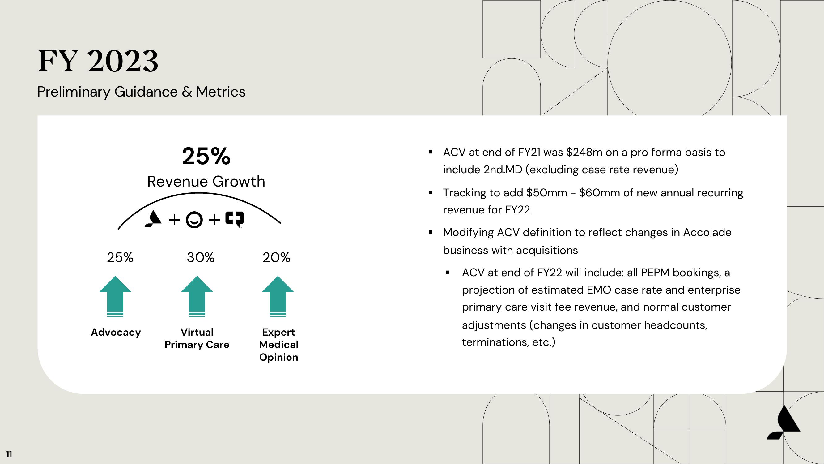 Accolade Results Presentation Deck slide image #11