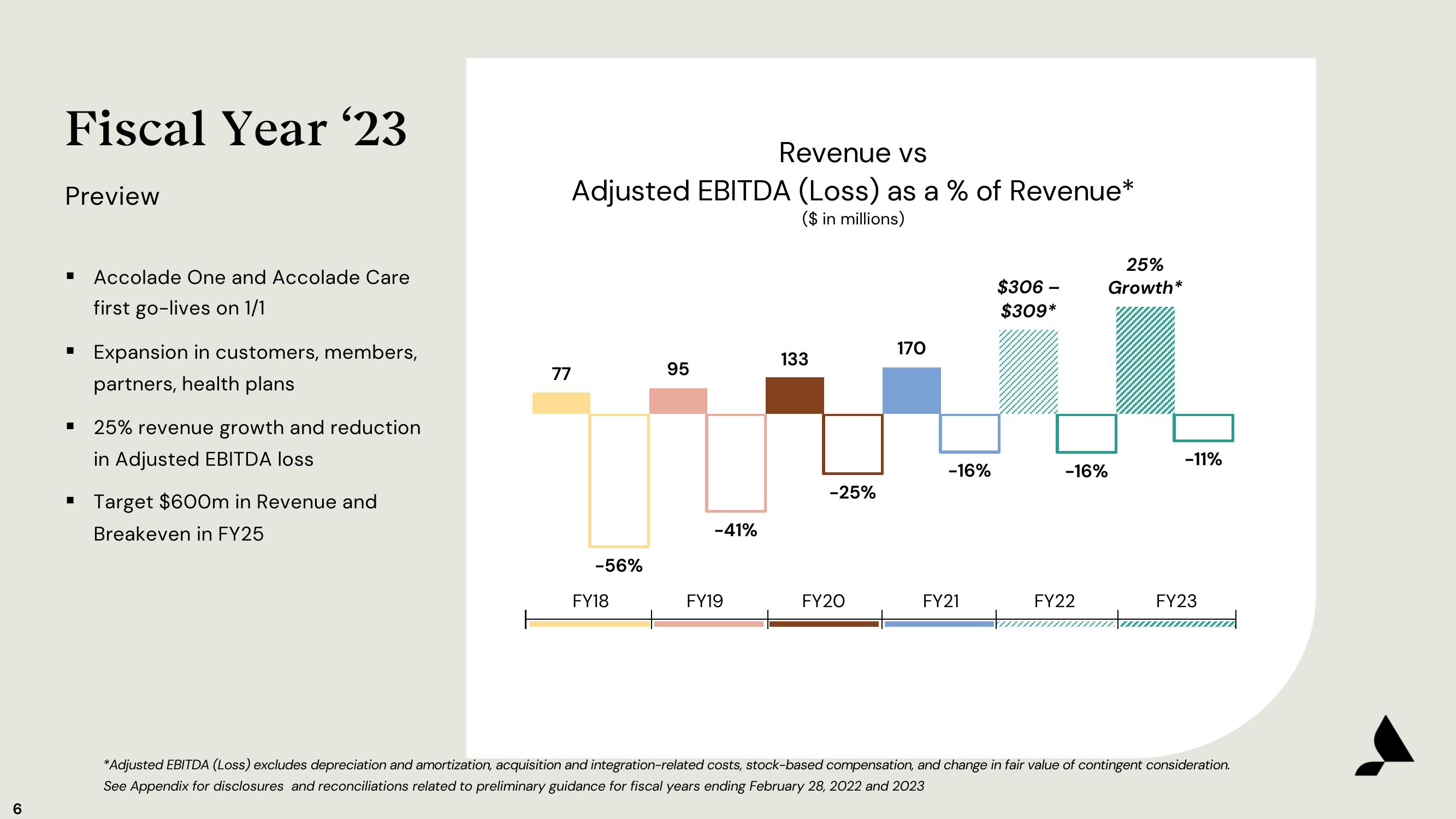 Accolade Results Presentation Deck slide image #6