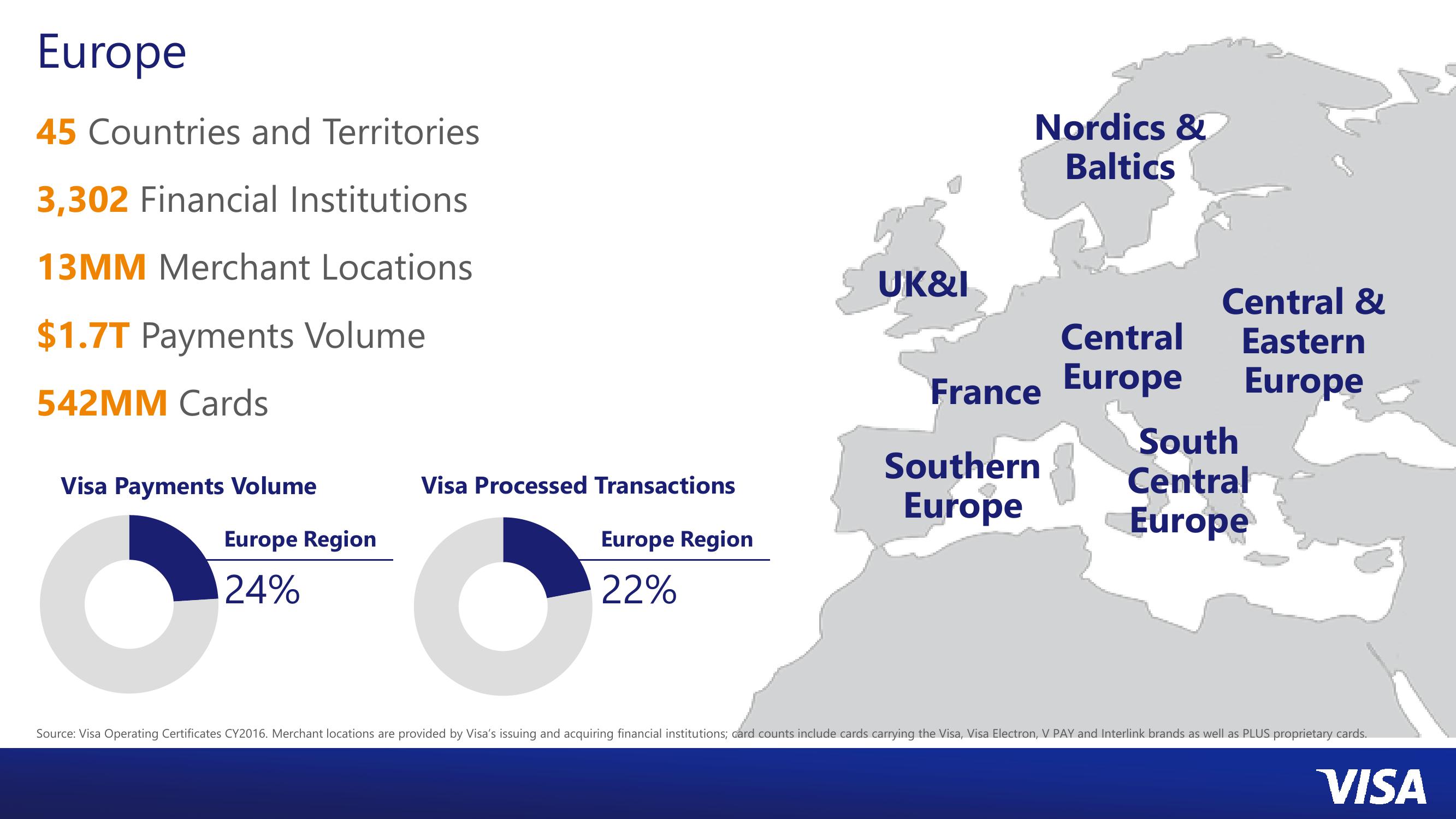 Visa Inc. 2017 Investor Day slide image #8