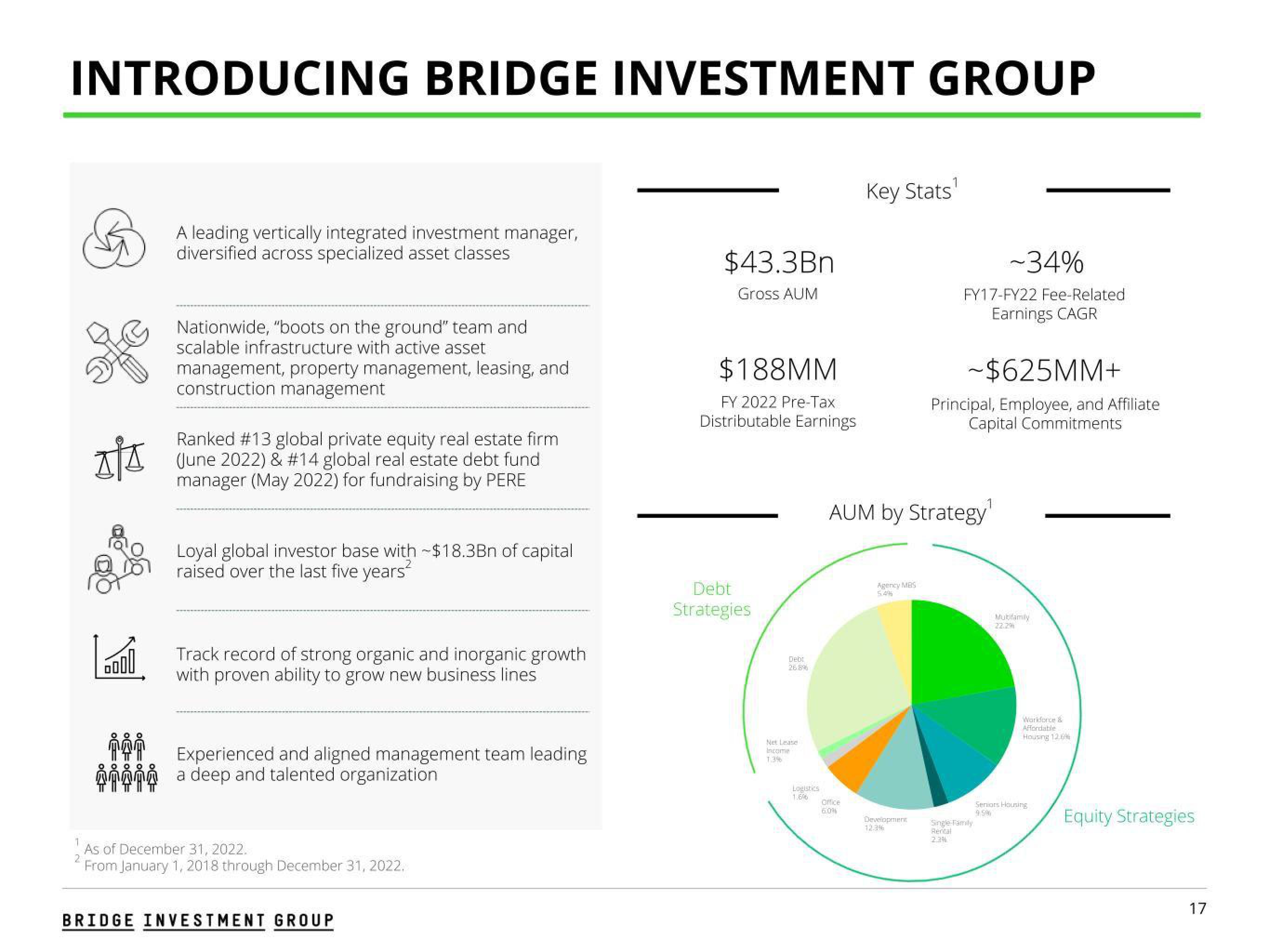 Bridge Investment Group Results Presentation Deck slide image #17