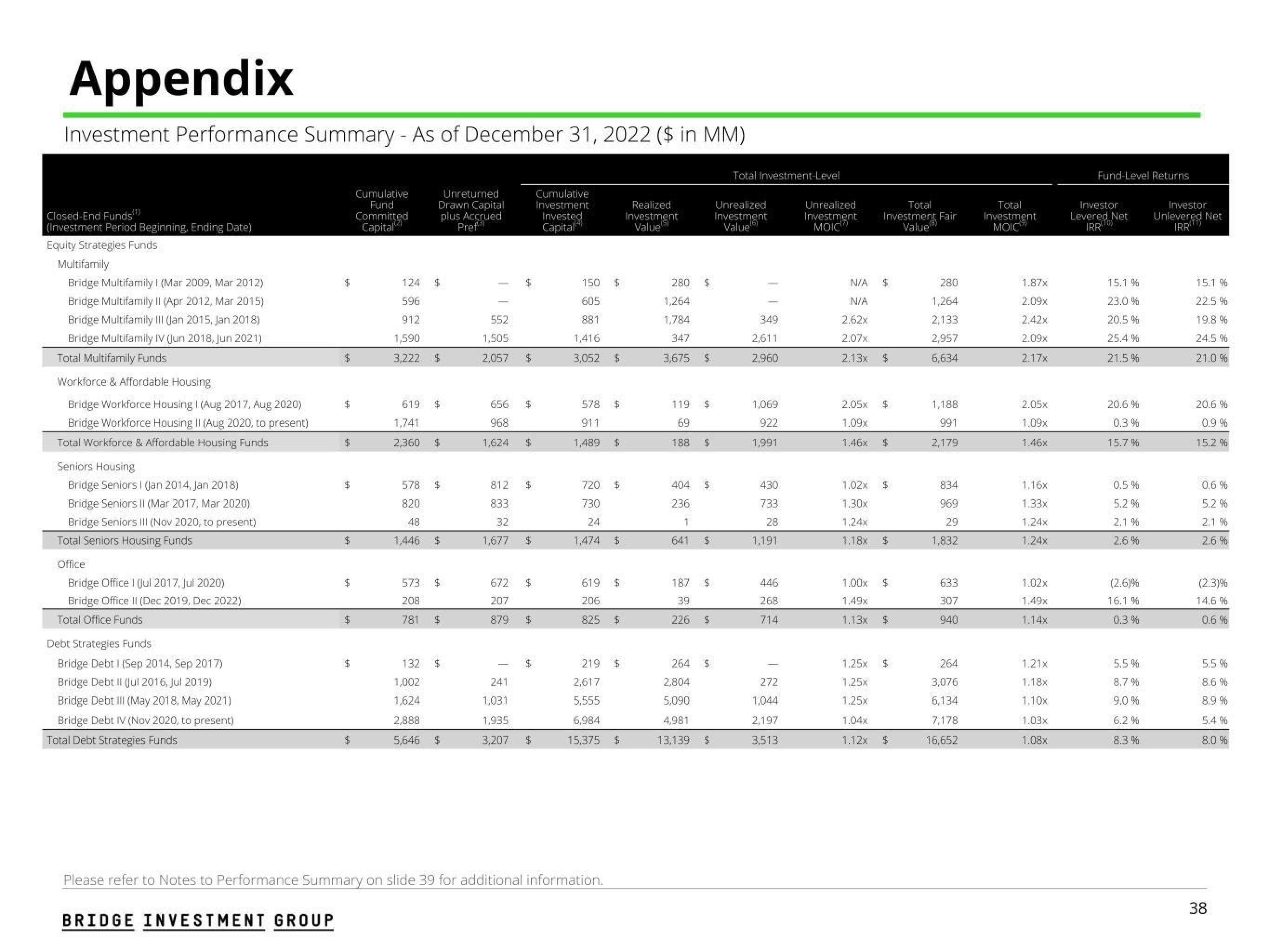 Bridge Investment Group Results Presentation Deck slide image #38