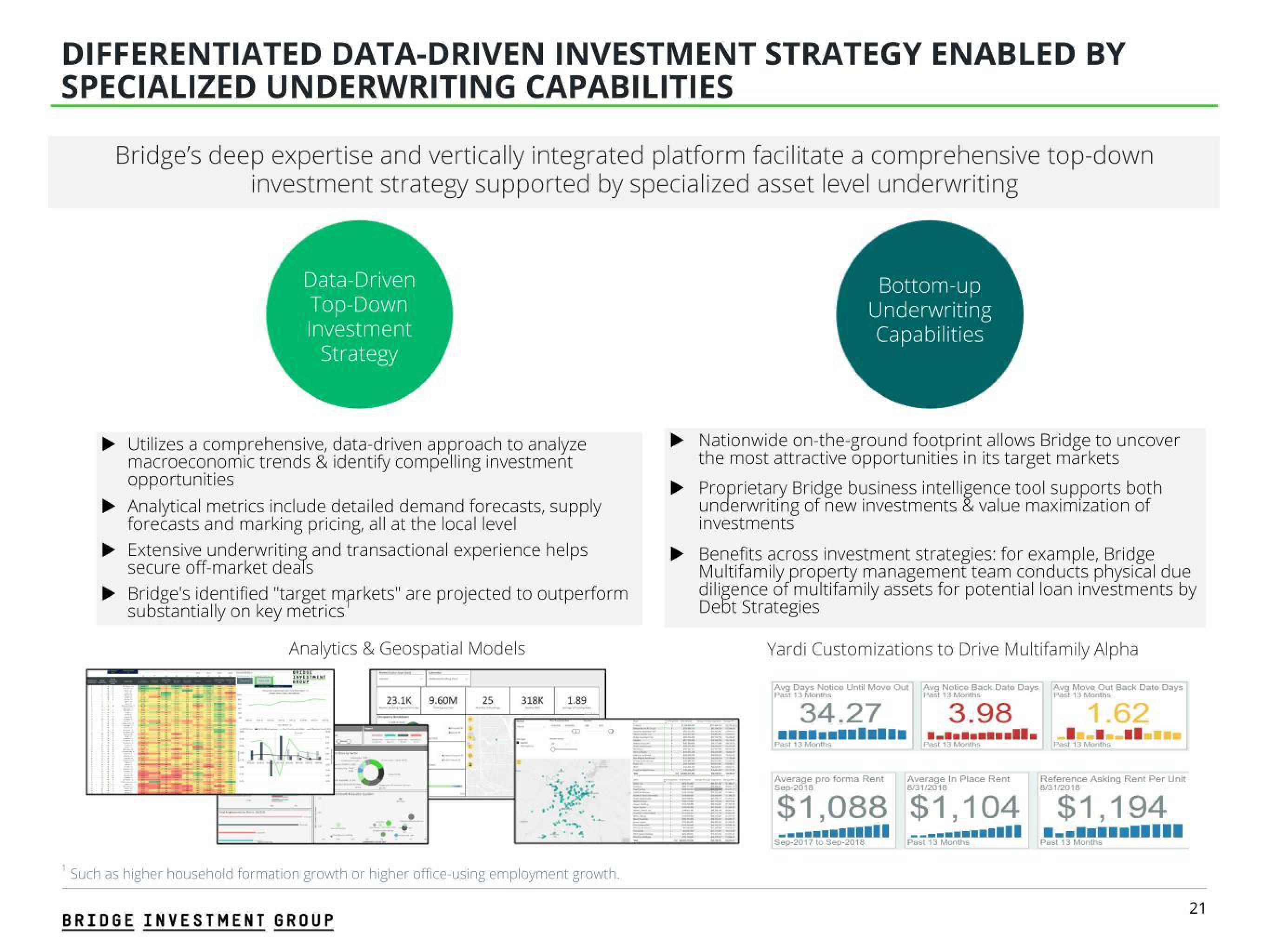 Bridge Investment Group Results Presentation Deck slide image #21