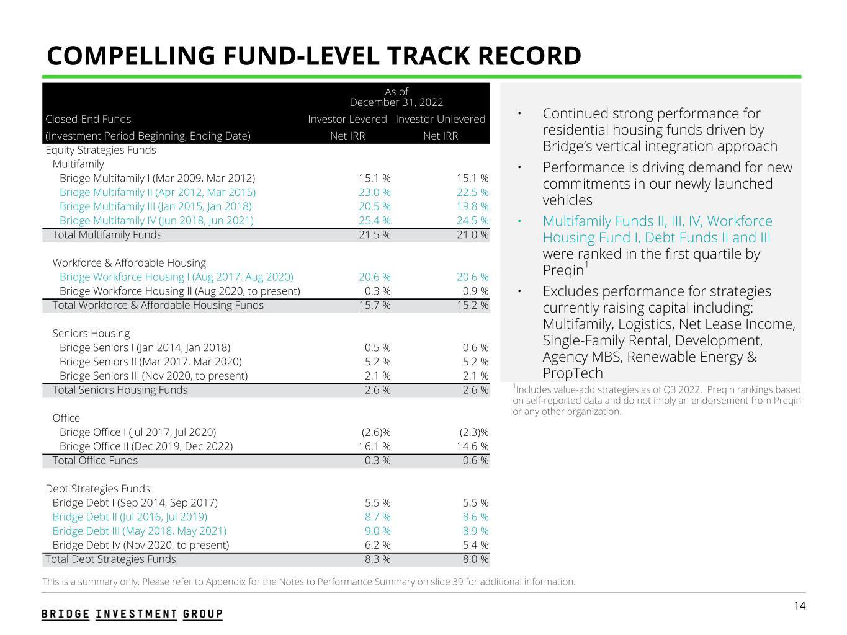 Bridge Investment Group Results Presentation Deck slide image #14