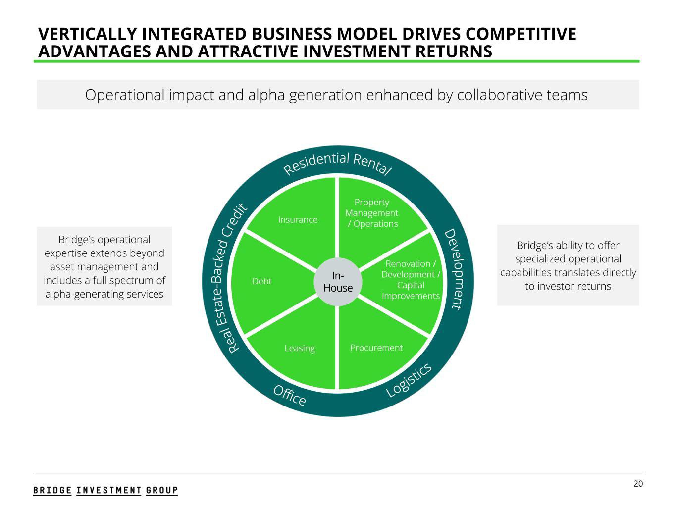 Bridge Investment Group Results Presentation Deck slide image #20