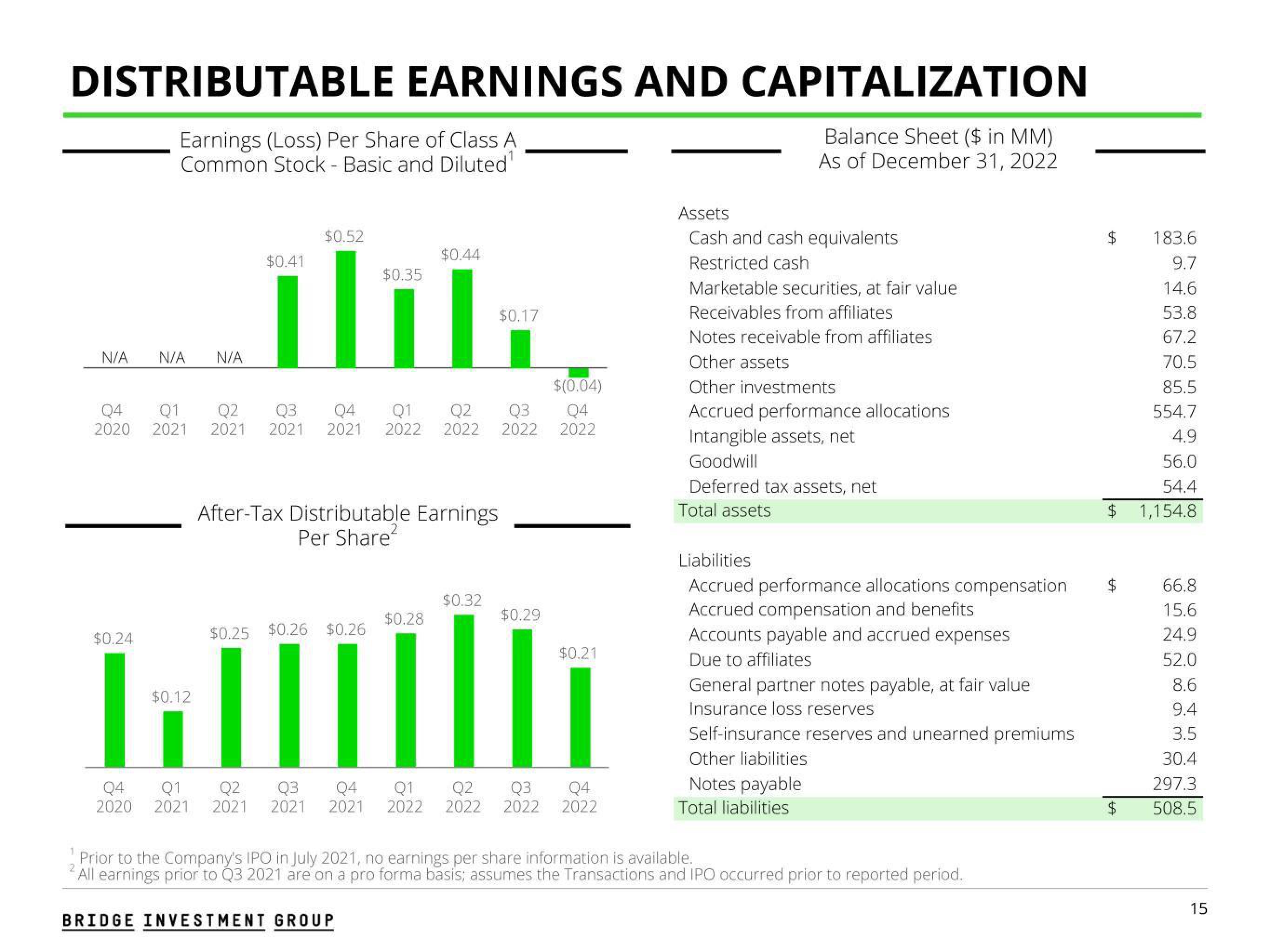 Bridge Investment Group Results Presentation Deck slide image #15