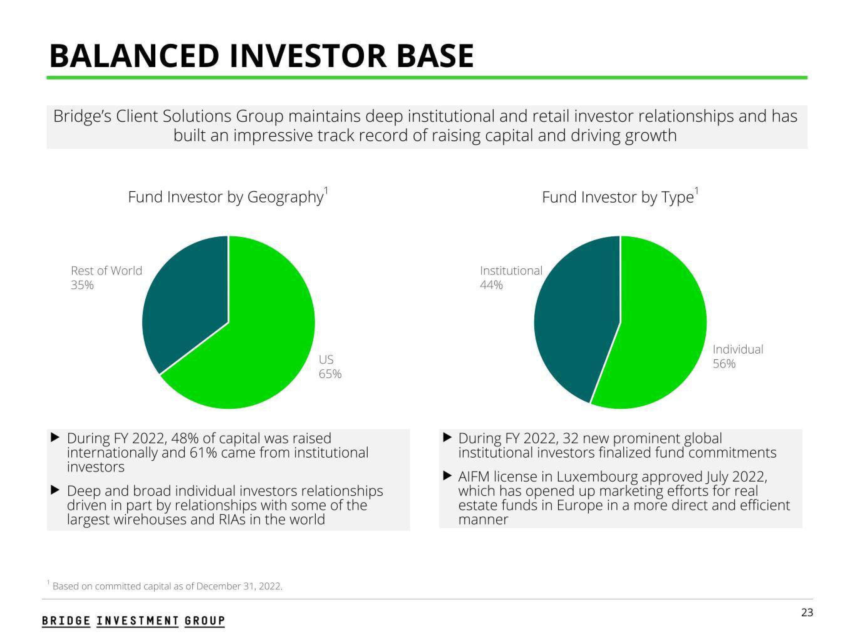 Bridge Investment Group Results Presentation Deck slide image #23