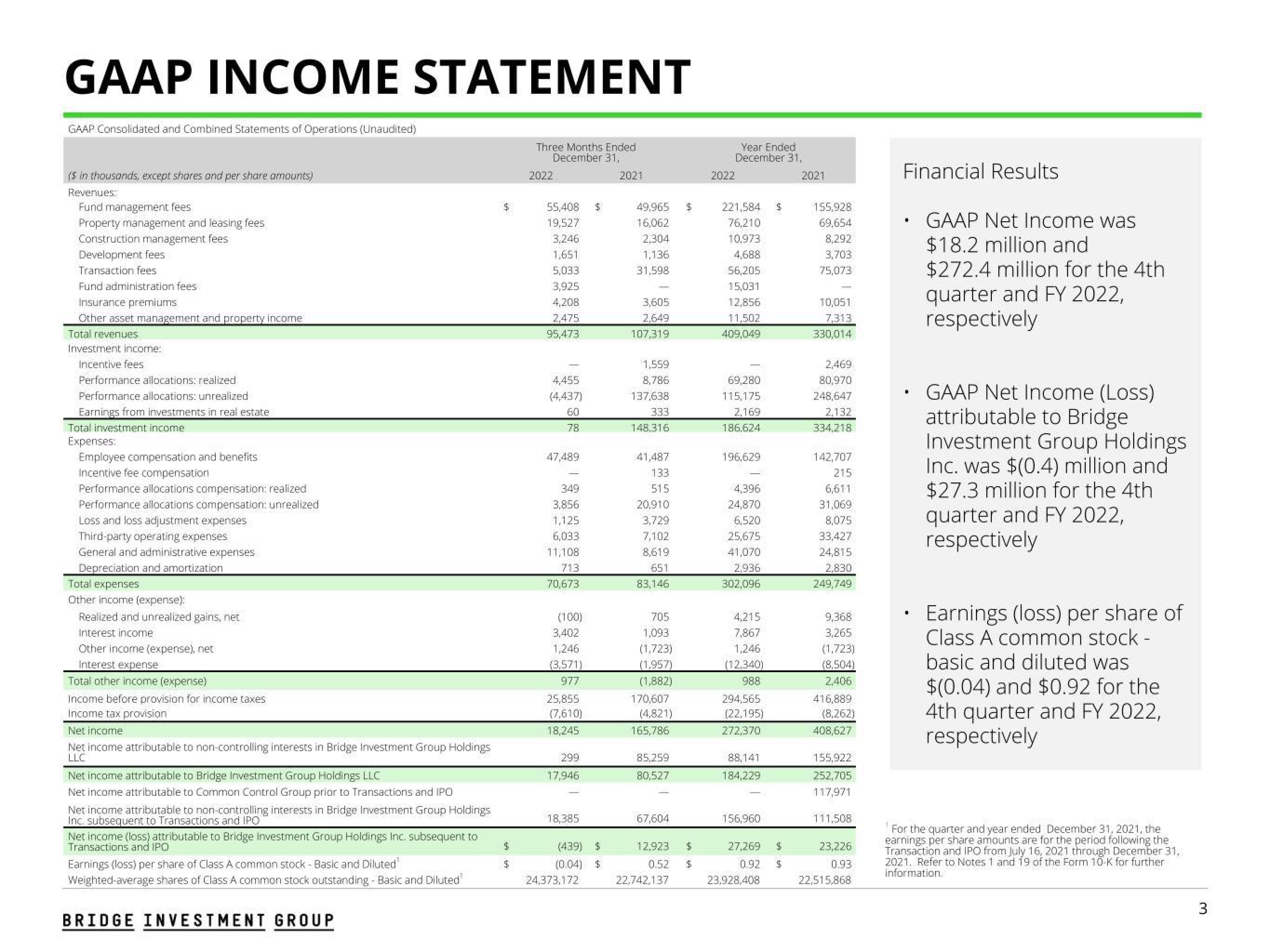 Bridge Investment Group Results Presentation Deck slide image #3