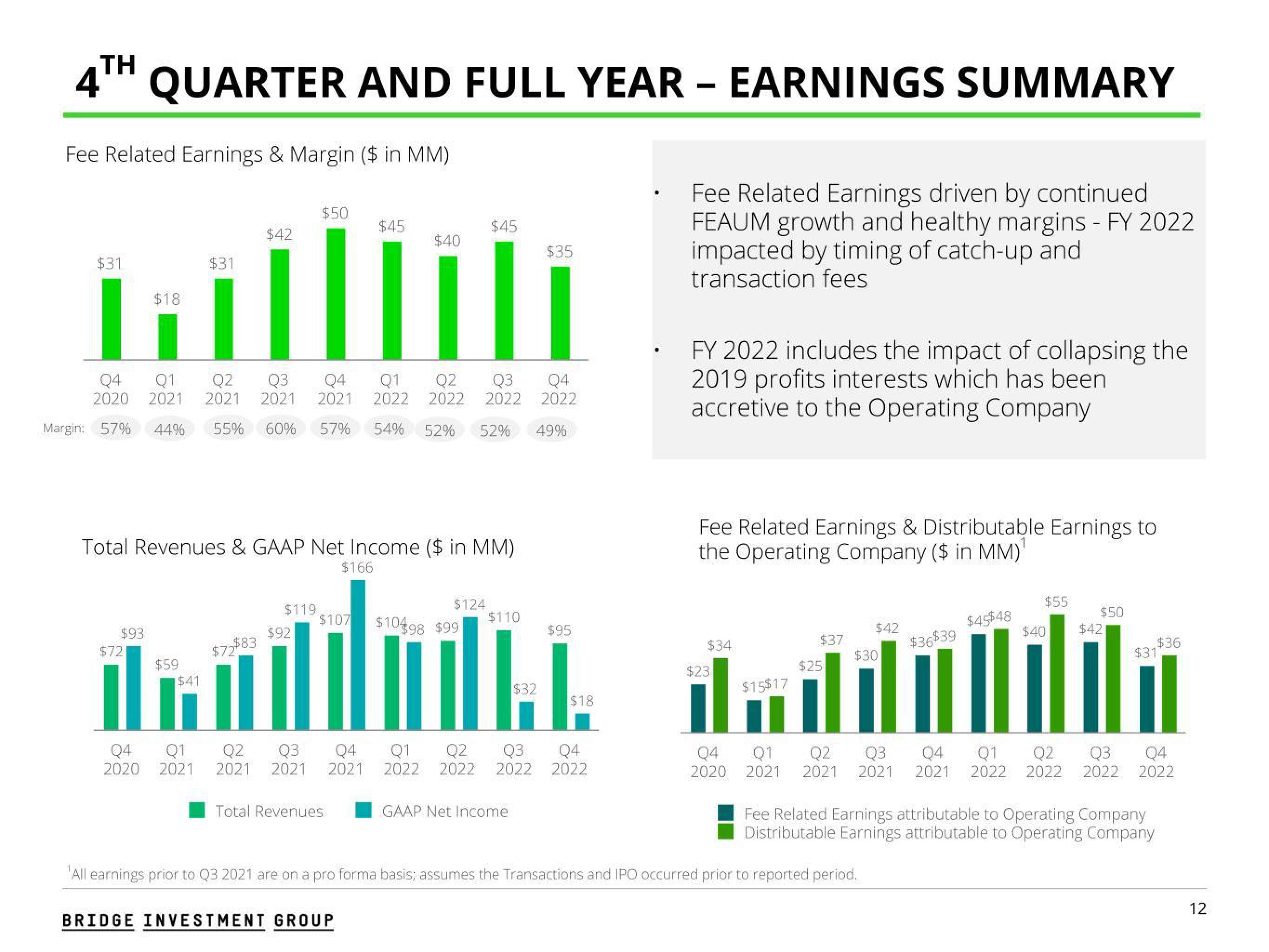 Bridge Investment Group Results Presentation Deck slide image #12