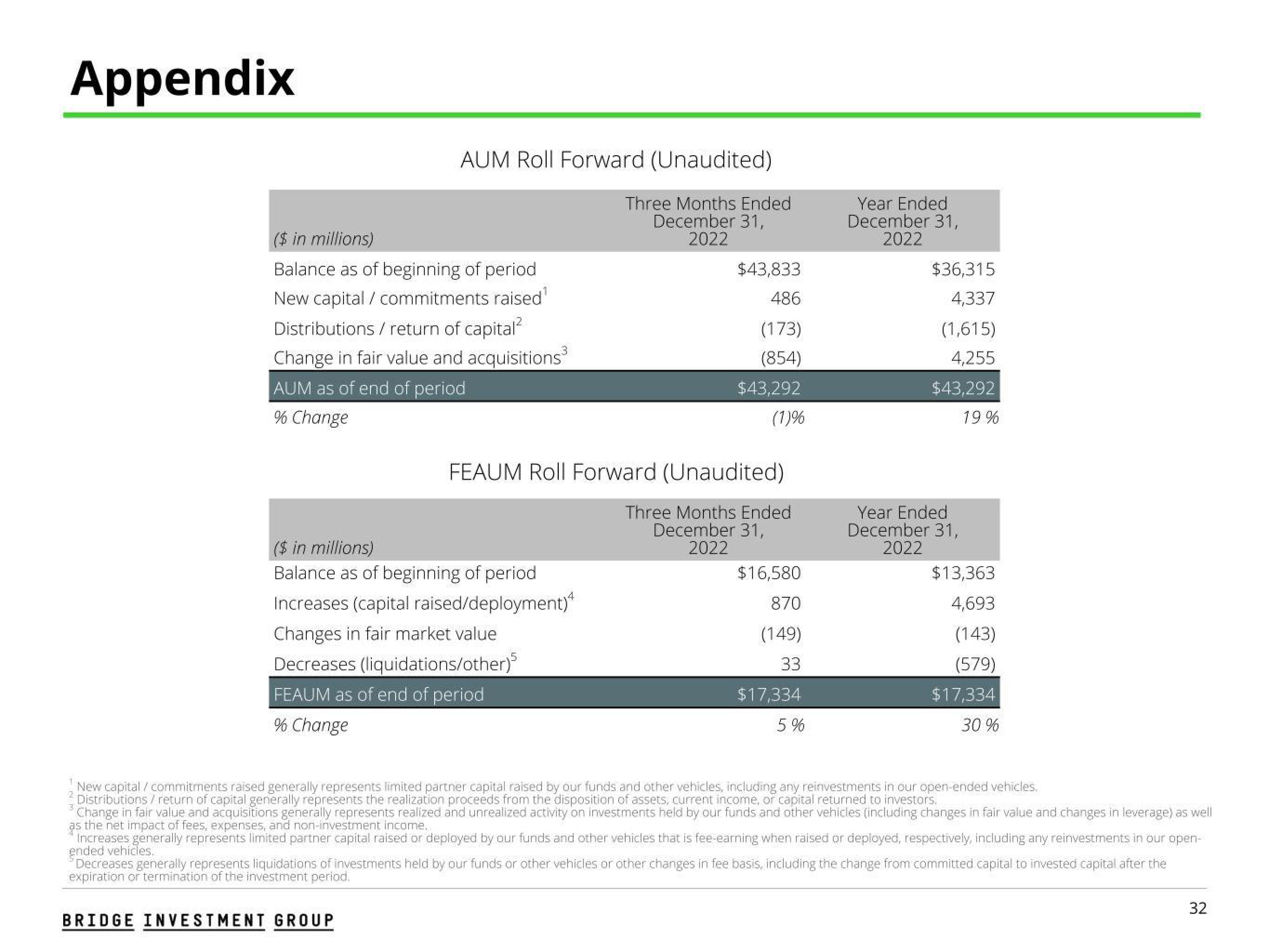 Bridge Investment Group Results Presentation Deck slide image #32