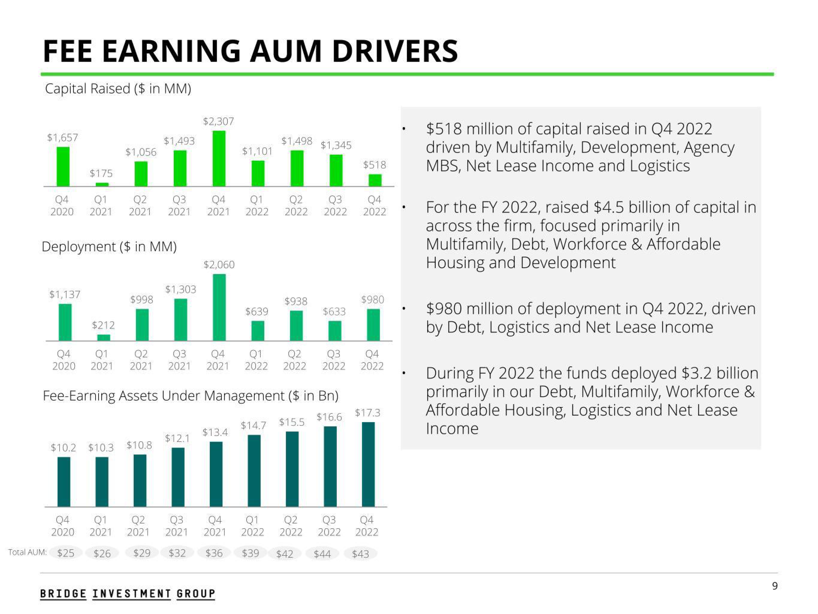 Bridge Investment Group Results Presentation Deck slide image #9