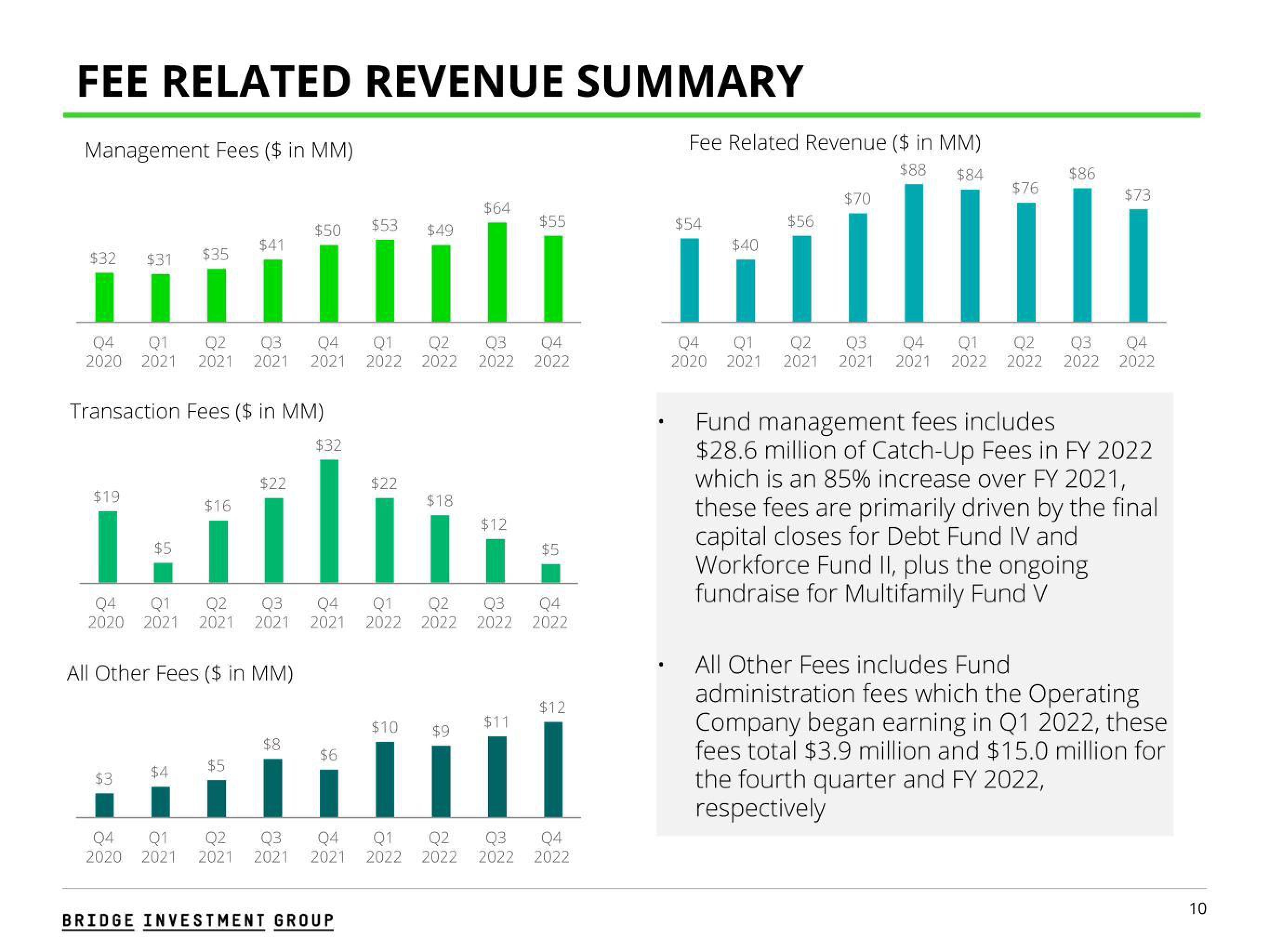 Bridge Investment Group Results Presentation Deck slide image #10