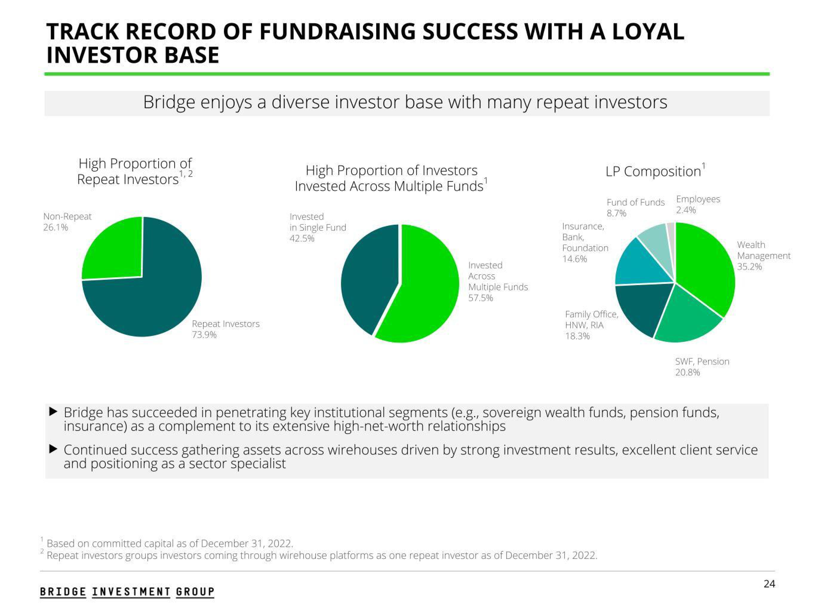 Bridge Investment Group Results Presentation Deck slide image #24