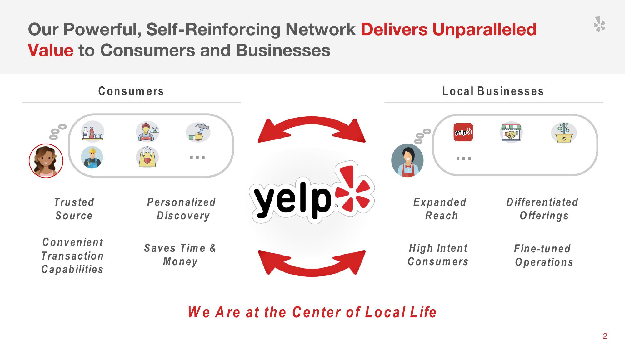 Yelp Investor Presentation Deck slide image #4