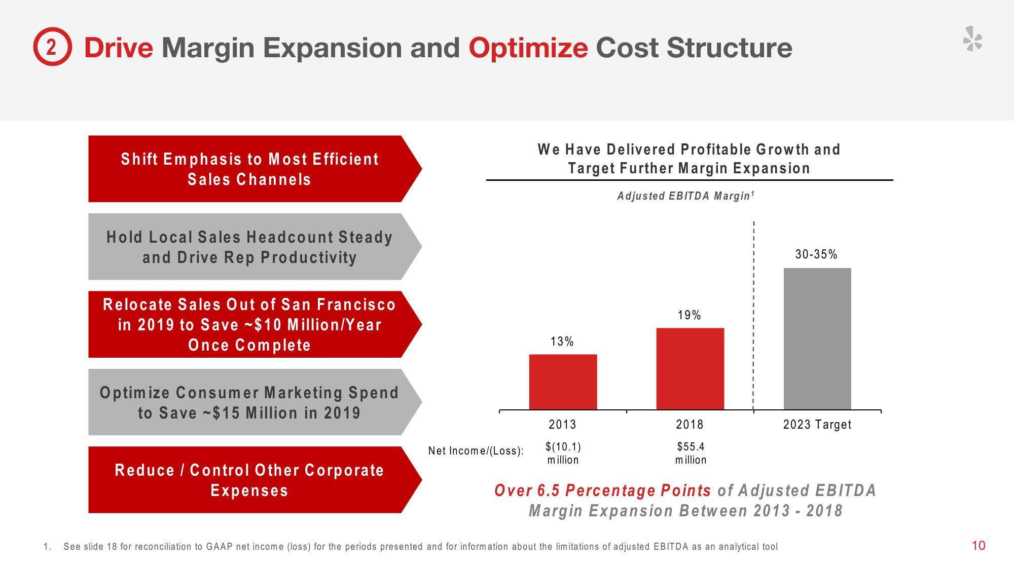 Yelp Investor Presentation Deck slide image #12