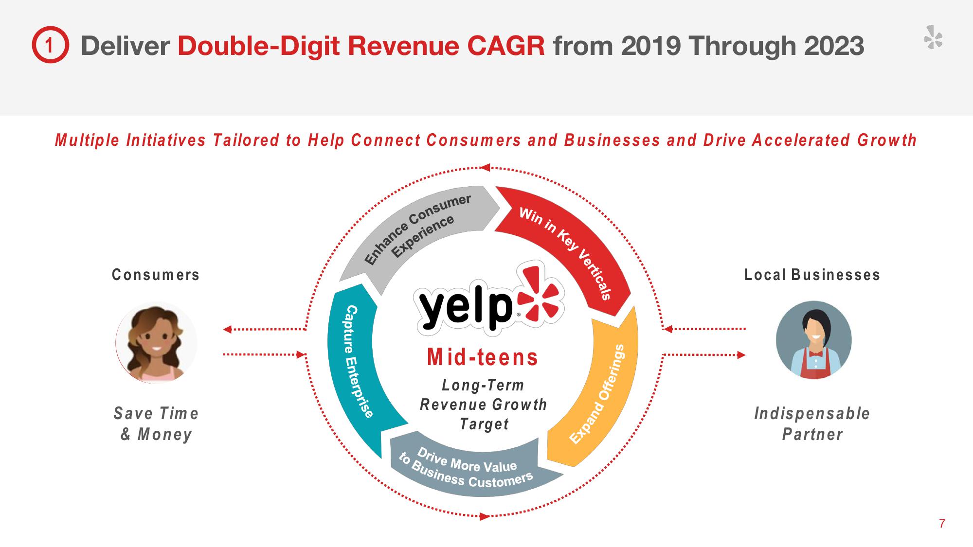 Yelp Investor Presentation Deck slide image #9